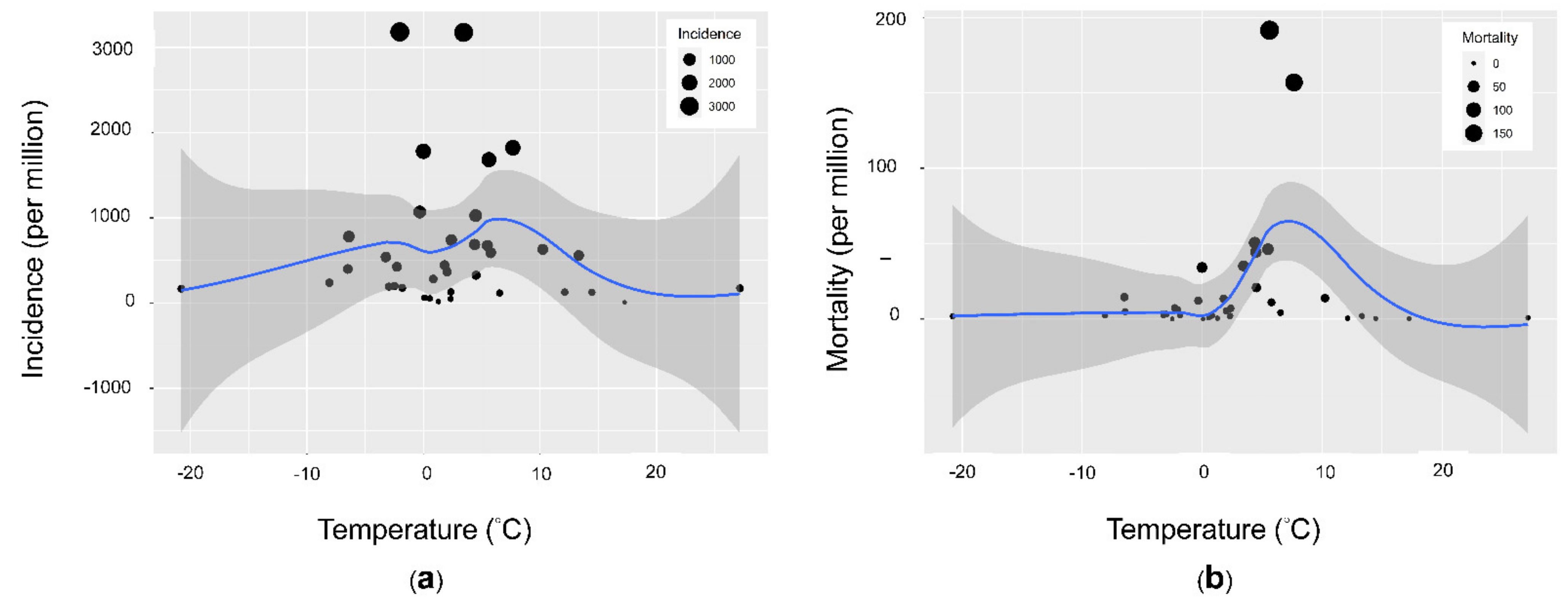 Ijerph 18 04052 g003 Ijerph 18 04052 g003