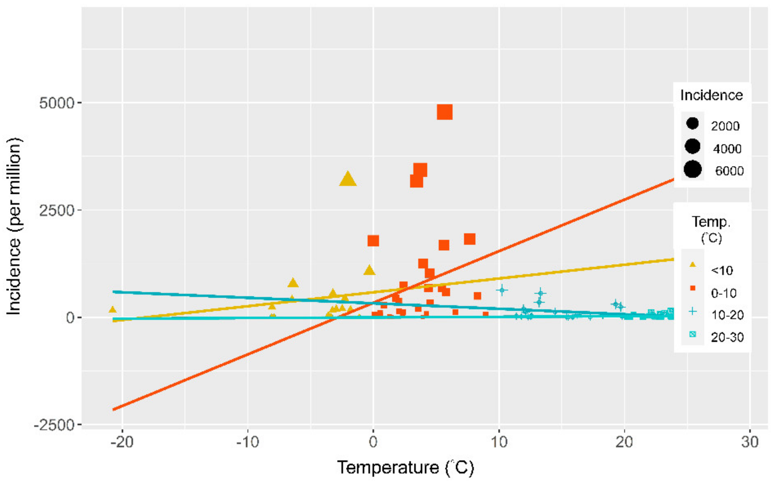 Ijerph 18 04052 g004 Ijerph 18 04052 g004
