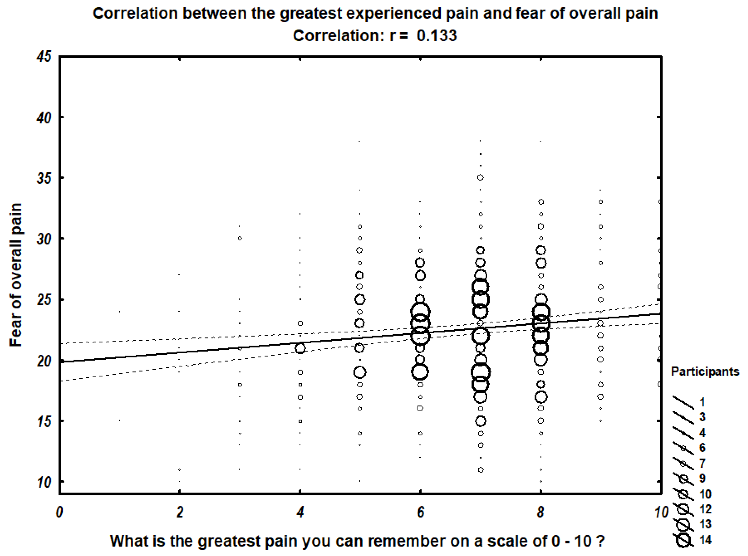 IJERPH | Free Full-Text | Association of Gender, Painkiller Use, and  Experienced Pain with Pain-Related Fear and Anxiety among University  Students According to the Fear of Pain Questionnaire-9