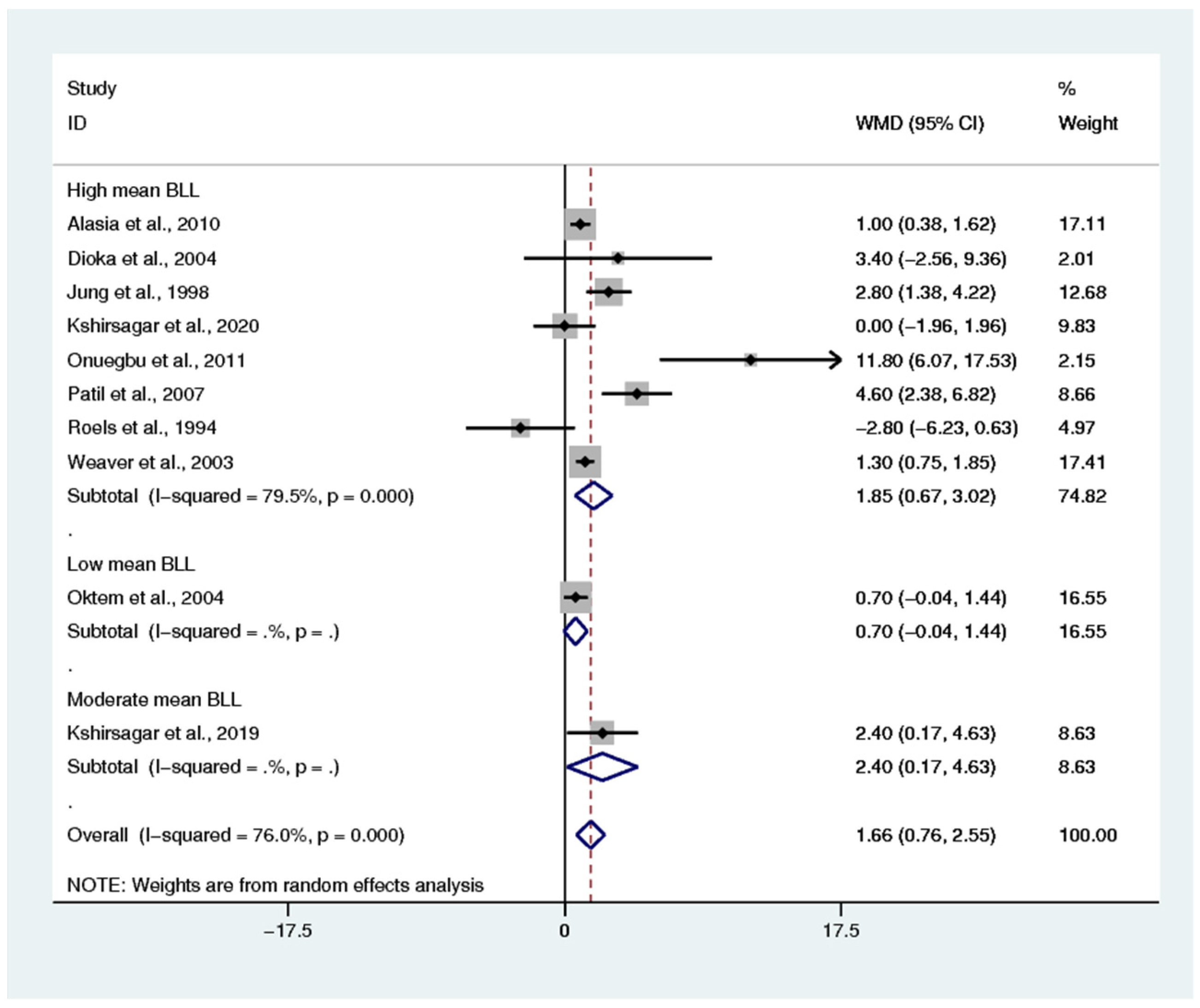 Ijerph 18 04174 g005