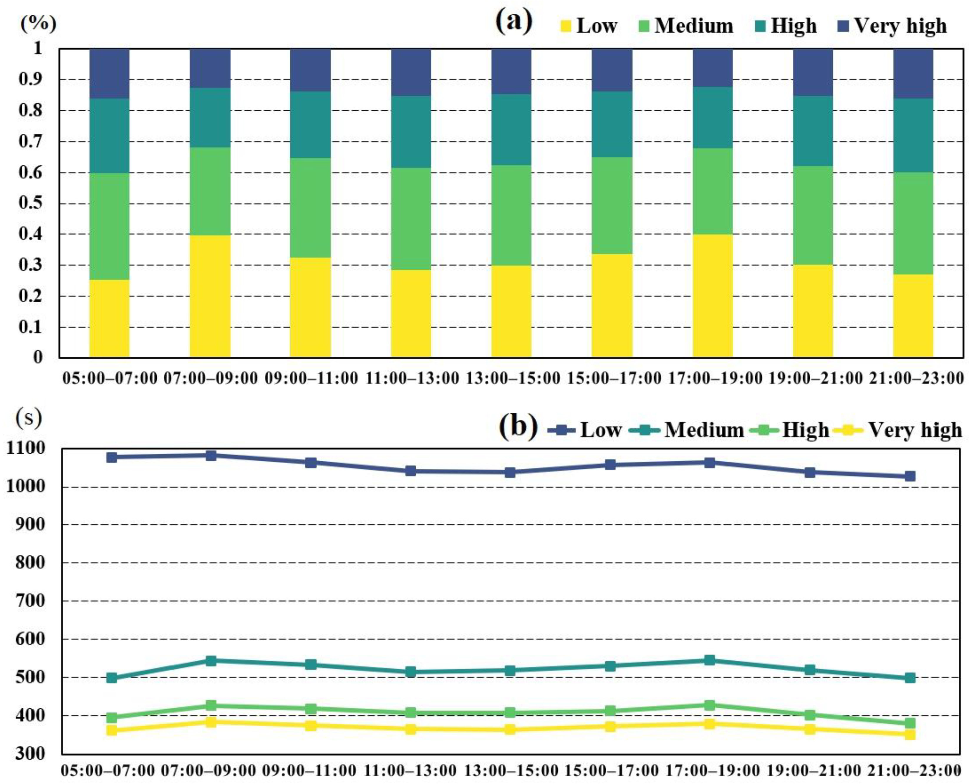 Ijerph 18 04200 g004 Ijerph 18 04200 g004
