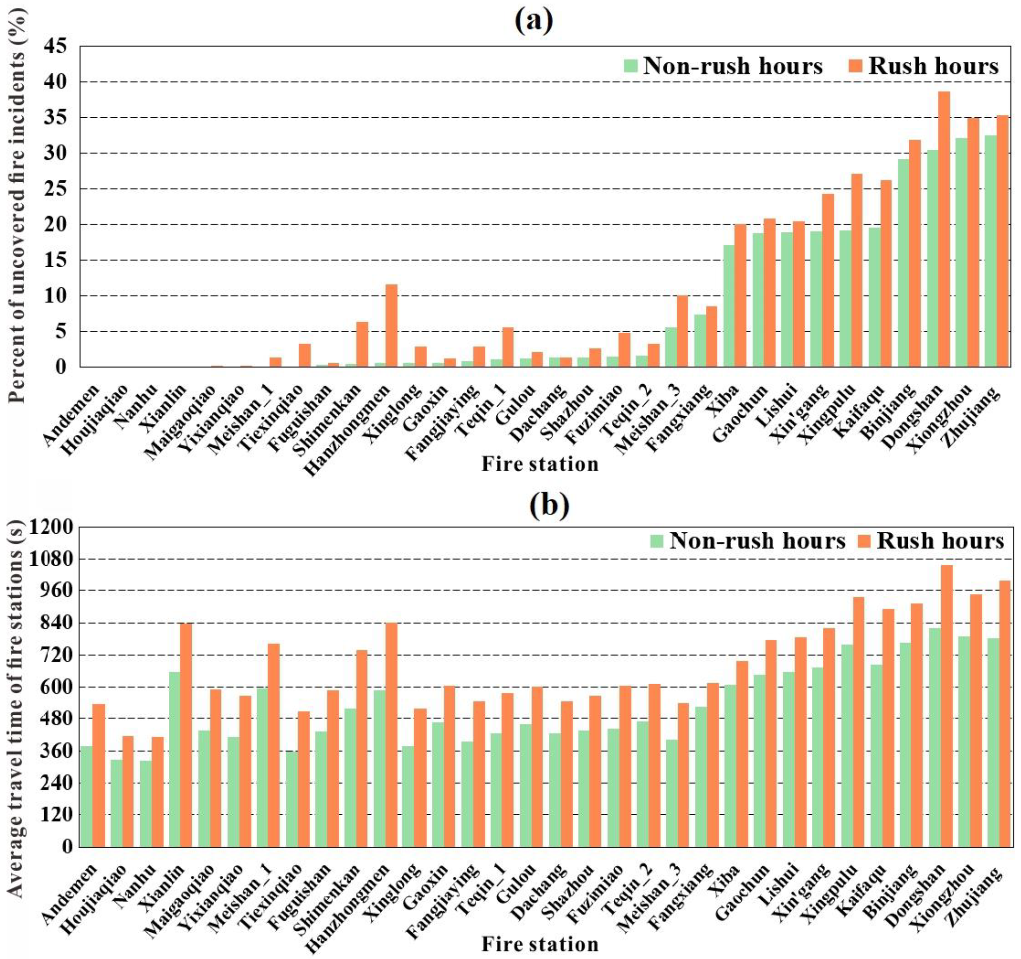 Ijerph 18 04200 g009 Ijerph 18 04200 g009