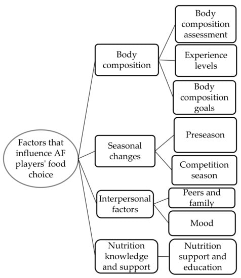 Which AFL team should you support - AFL Canada - GameDay