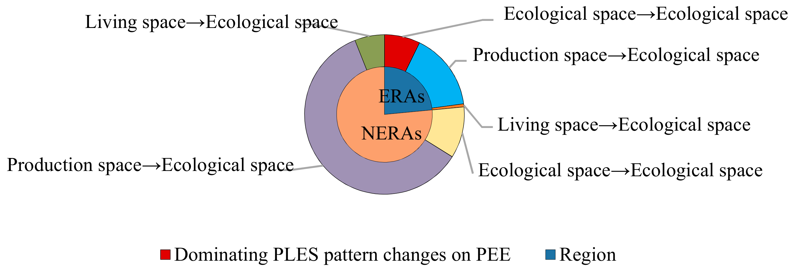 Spatial extent of the ecological programs. The red dashed line is