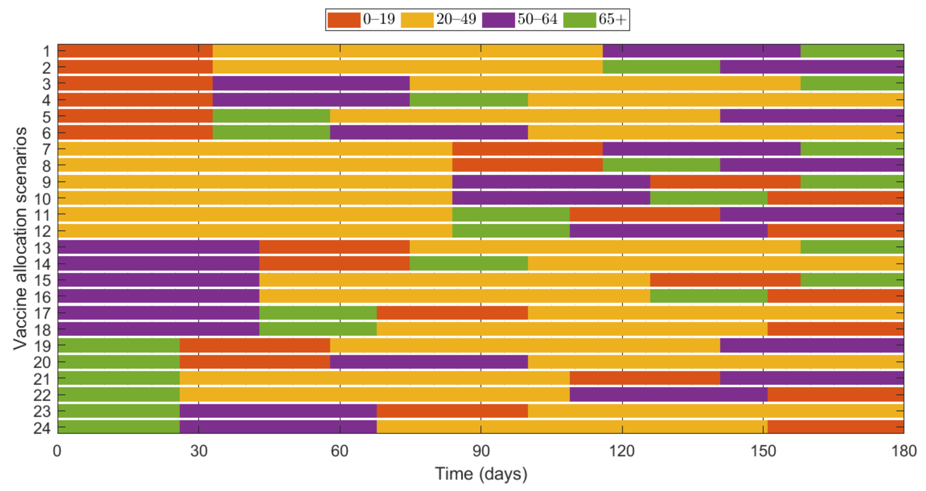 Ijerph 18 04240 g012 Ijerph 18 04240 g012