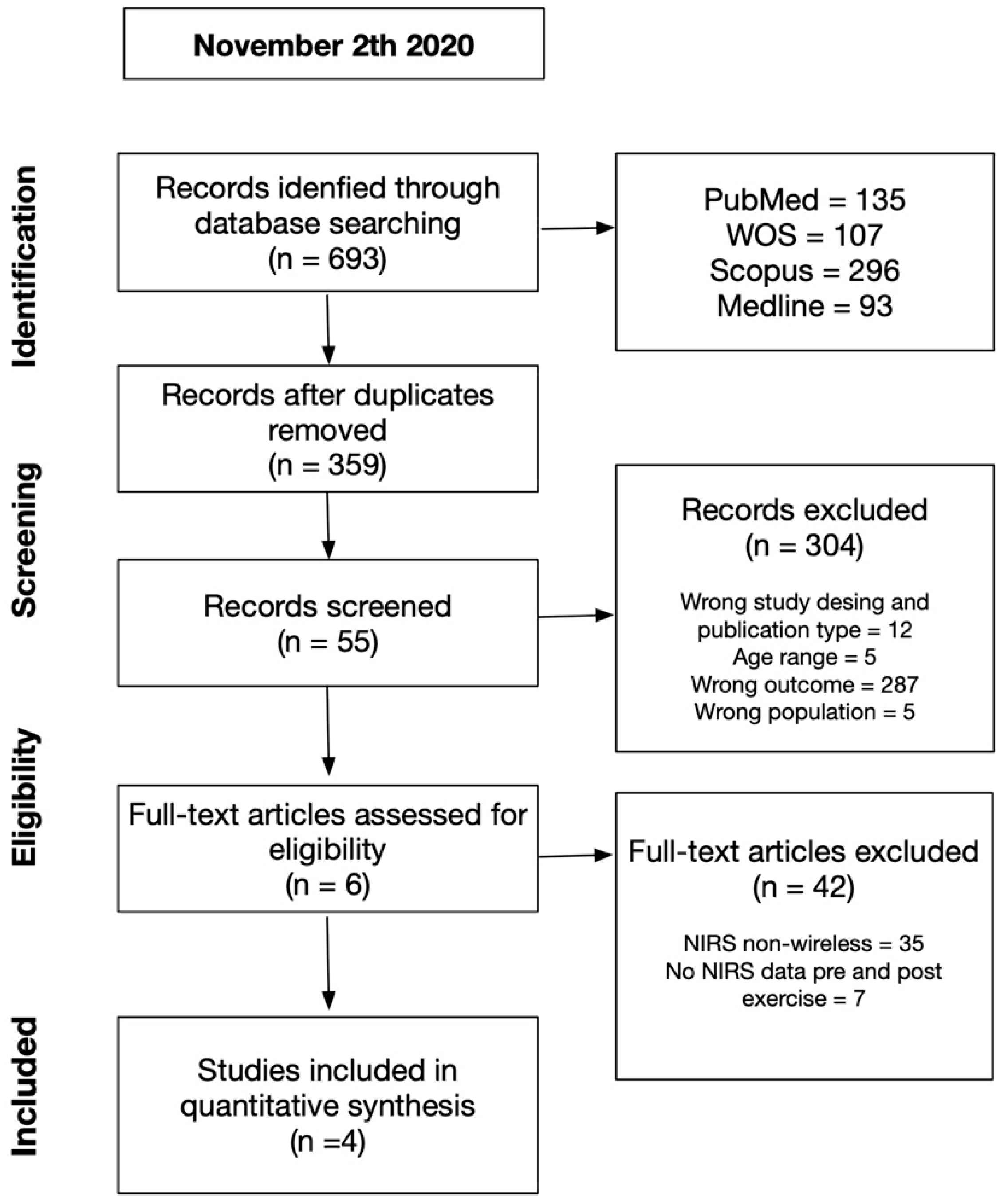 Ijerph 18 04293 g001 Ijerph 18 04293 g001
