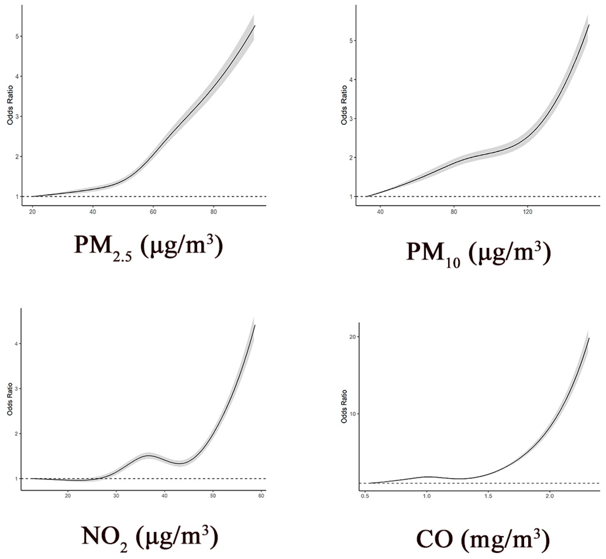Ijerph 18 04325 g001