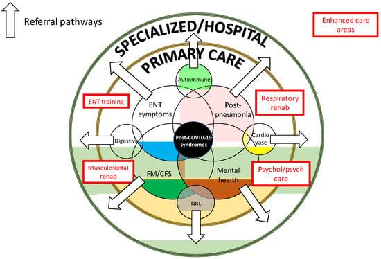 PDF] Breathing pattern disorders : identifying and managing in primary care