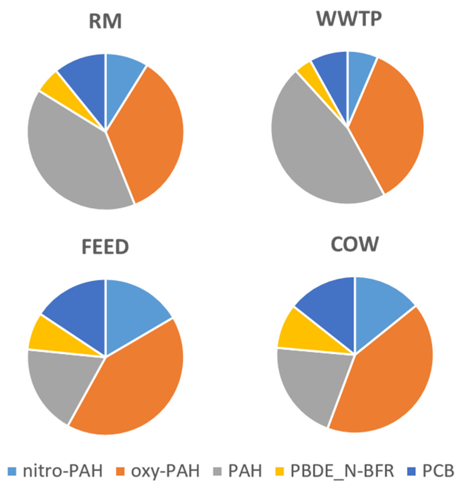 Ijerph 18 04352 g003 Ijerph 18 04352 g003