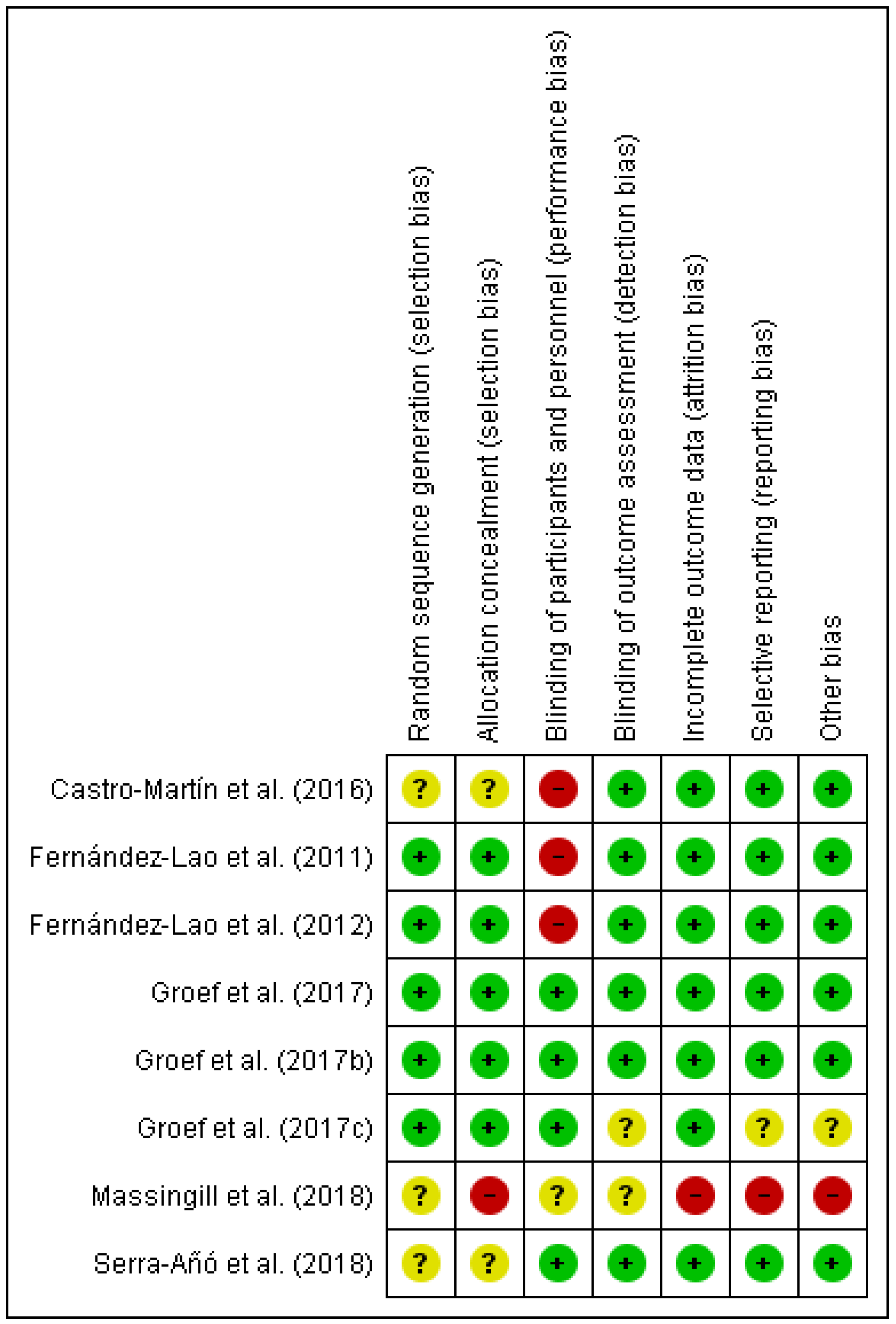 Ijerph 18 04420 g003 Ijerph 18 04420 g003