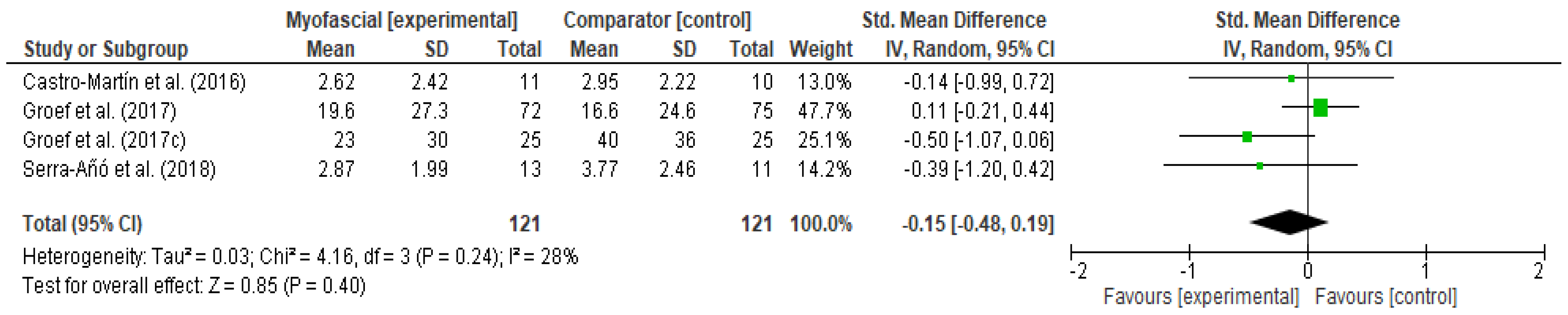 Ijerph 18 04420 g004 Ijerph 18 04420 g004