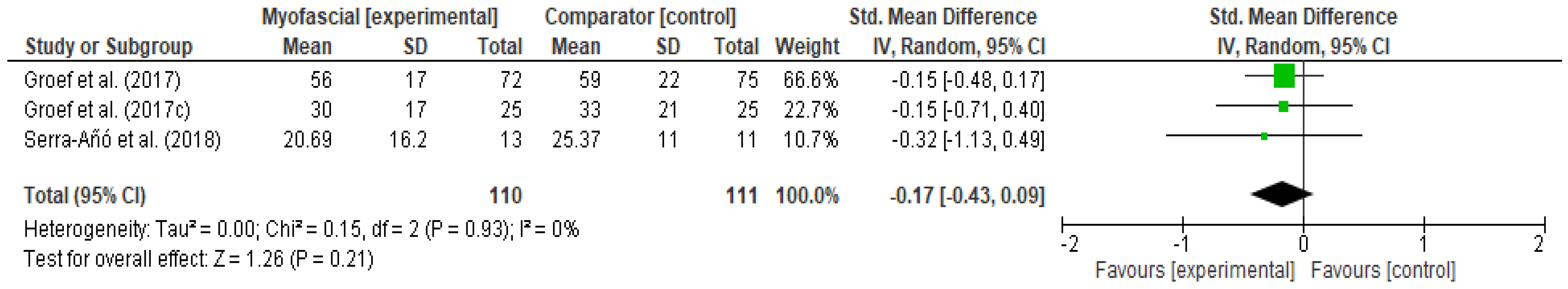 Ijerph 18 04420 g005 Ijerph 18 04420 g005