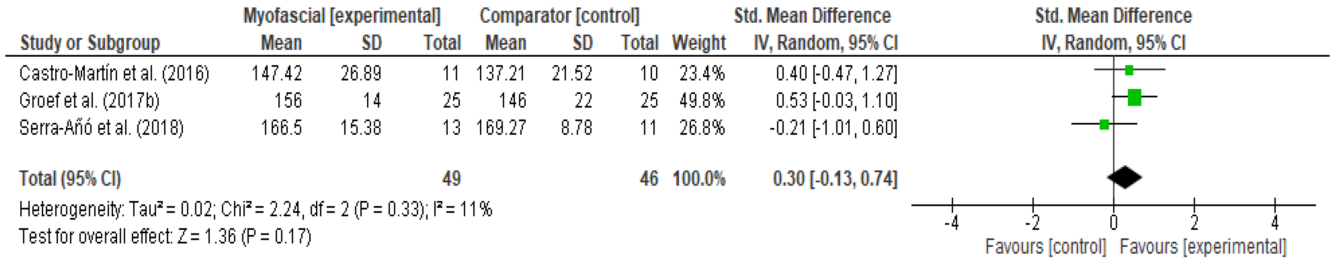 Ijerph 18 04420 g006 Ijerph 18 04420 g006