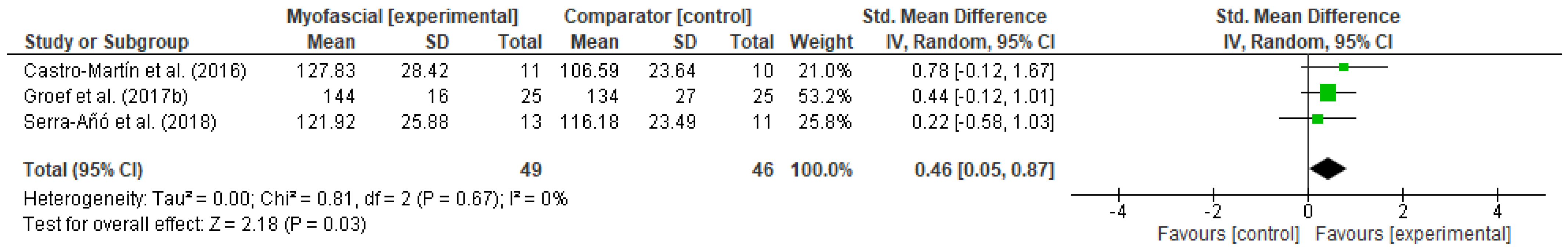 Ijerph 18 04420 g007 Ijerph 18 04420 g007