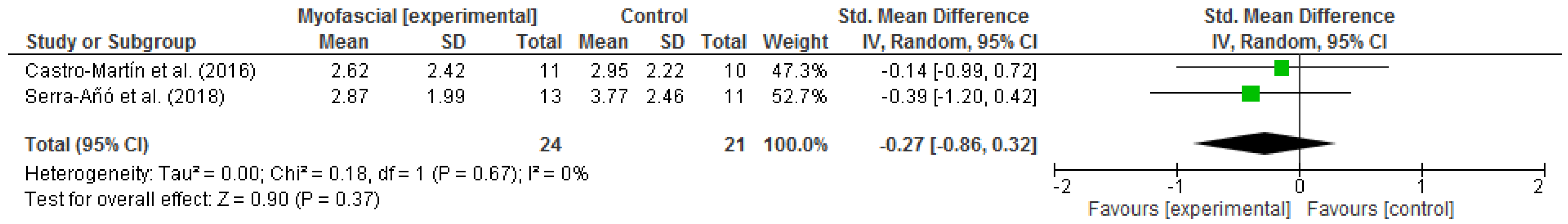 Ijerph 18 04420 g008 Ijerph 18 04420 g008