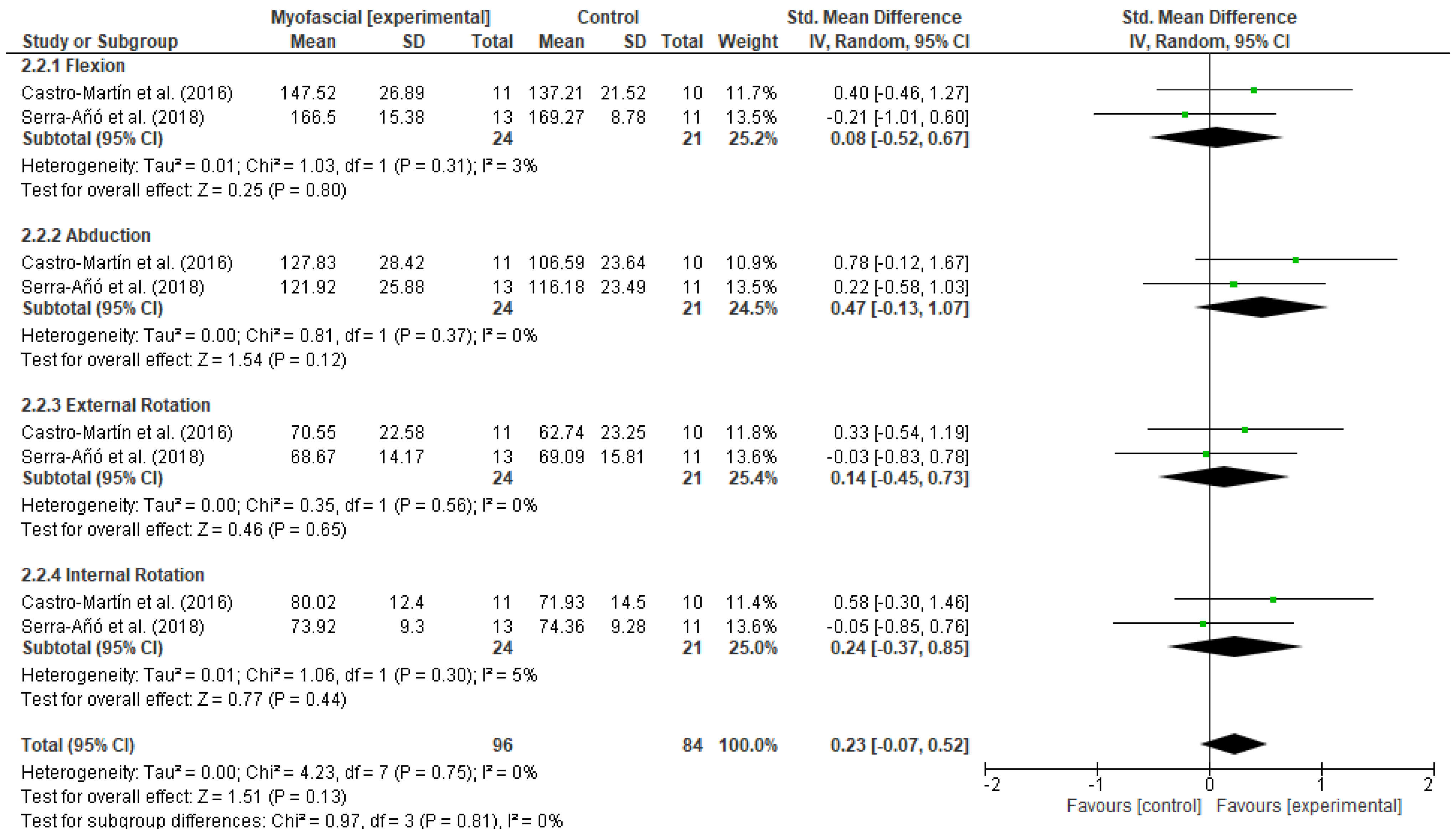 Ijerph 18 04420 g009 Ijerph 18 04420 g009