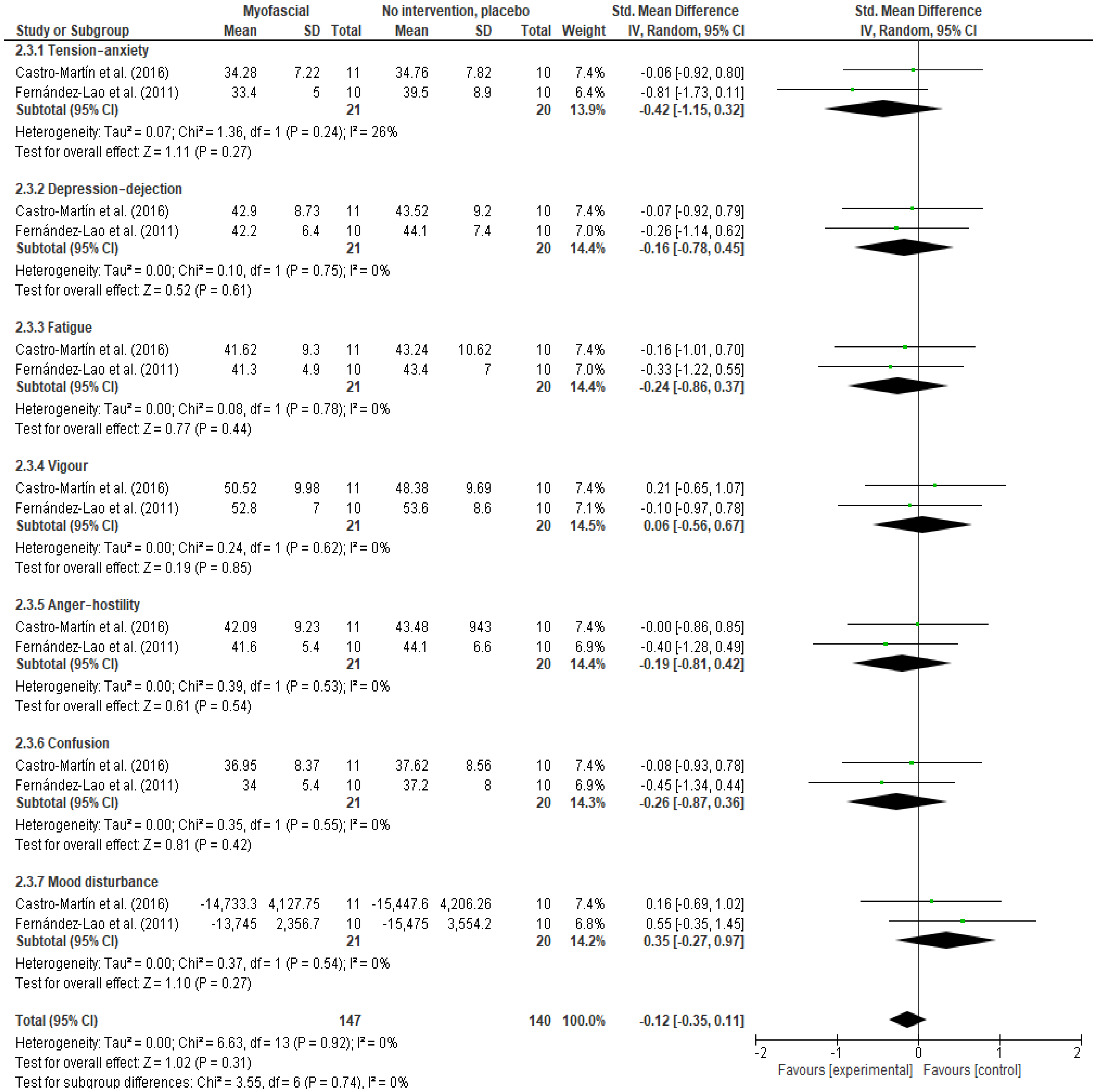 Ijerph 18 04420 g010 Ijerph 18 04420 g010