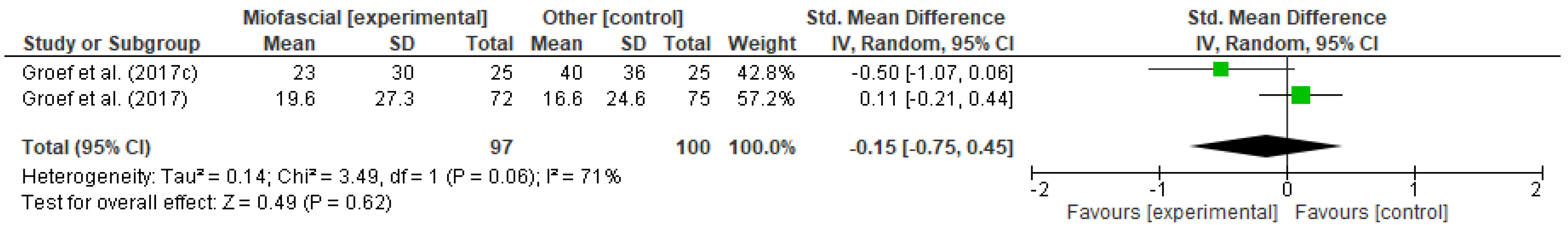 Ijerph 18 04420 g011 Ijerph 18 04420 g011