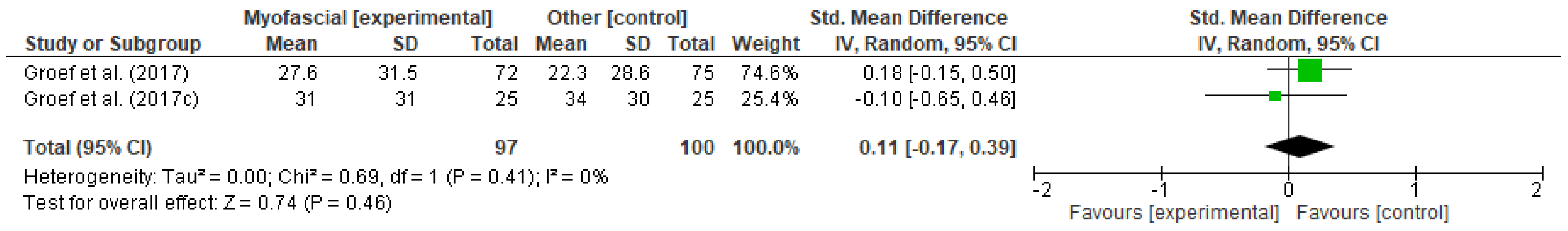 Ijerph 18 04420 g012 Ijerph 18 04420 g012