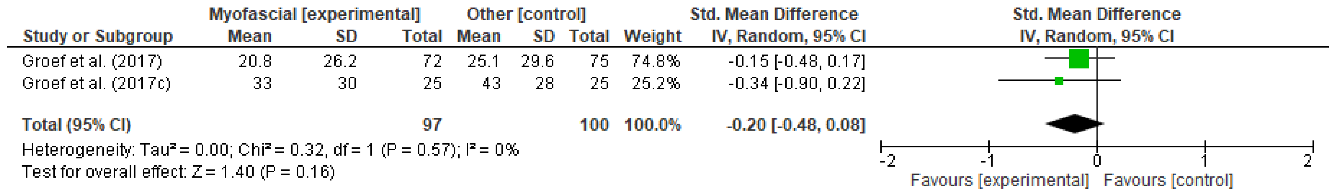 Ijerph 18 04420 g013 Ijerph 18 04420 g013