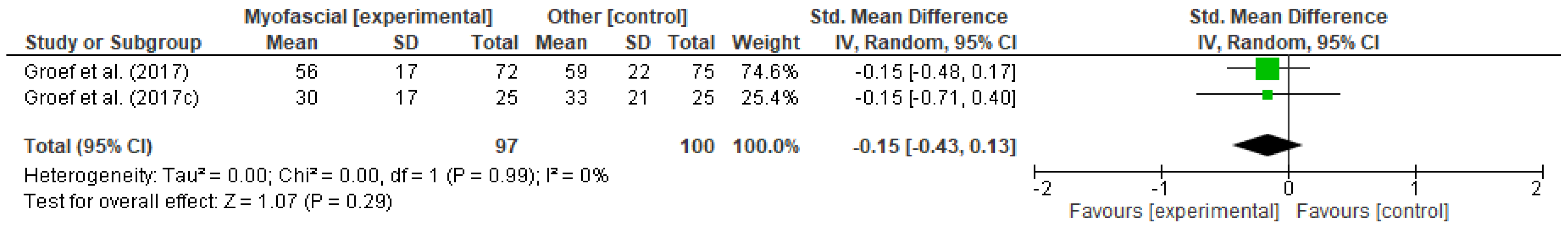 Ijerph 18 04420 g014 Ijerph 18 04420 g014