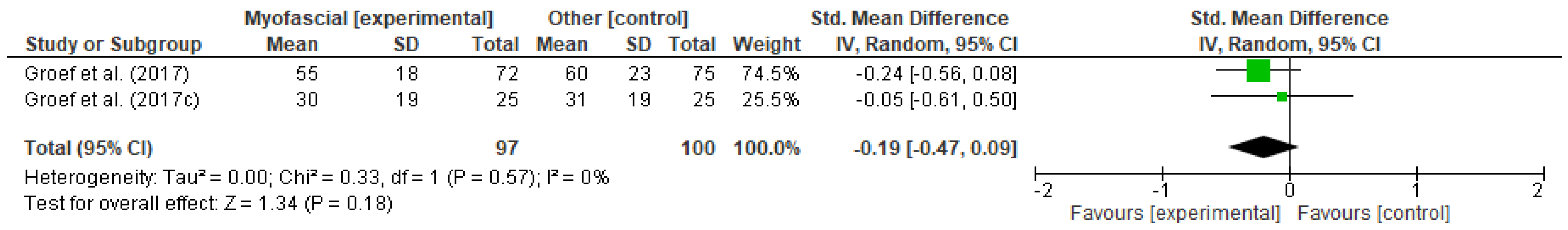 Ijerph 18 04420 g016 Ijerph 18 04420 g016