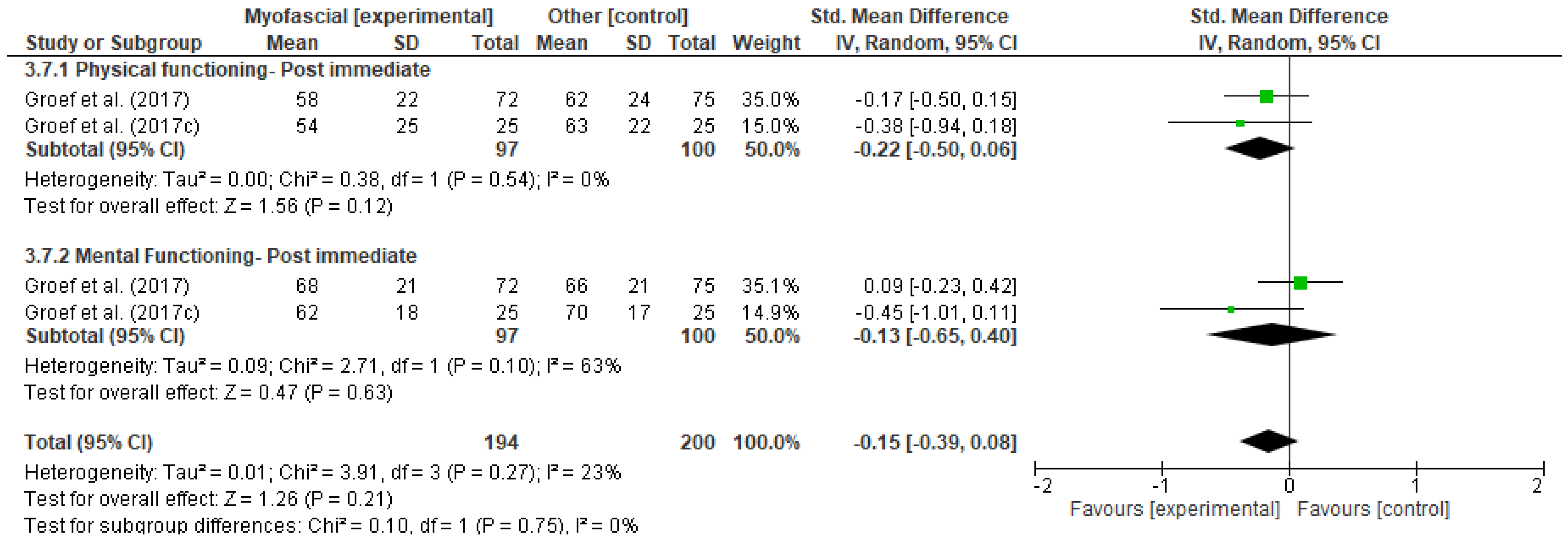 Ijerph 18 04420 g017 Ijerph 18 04420 g017