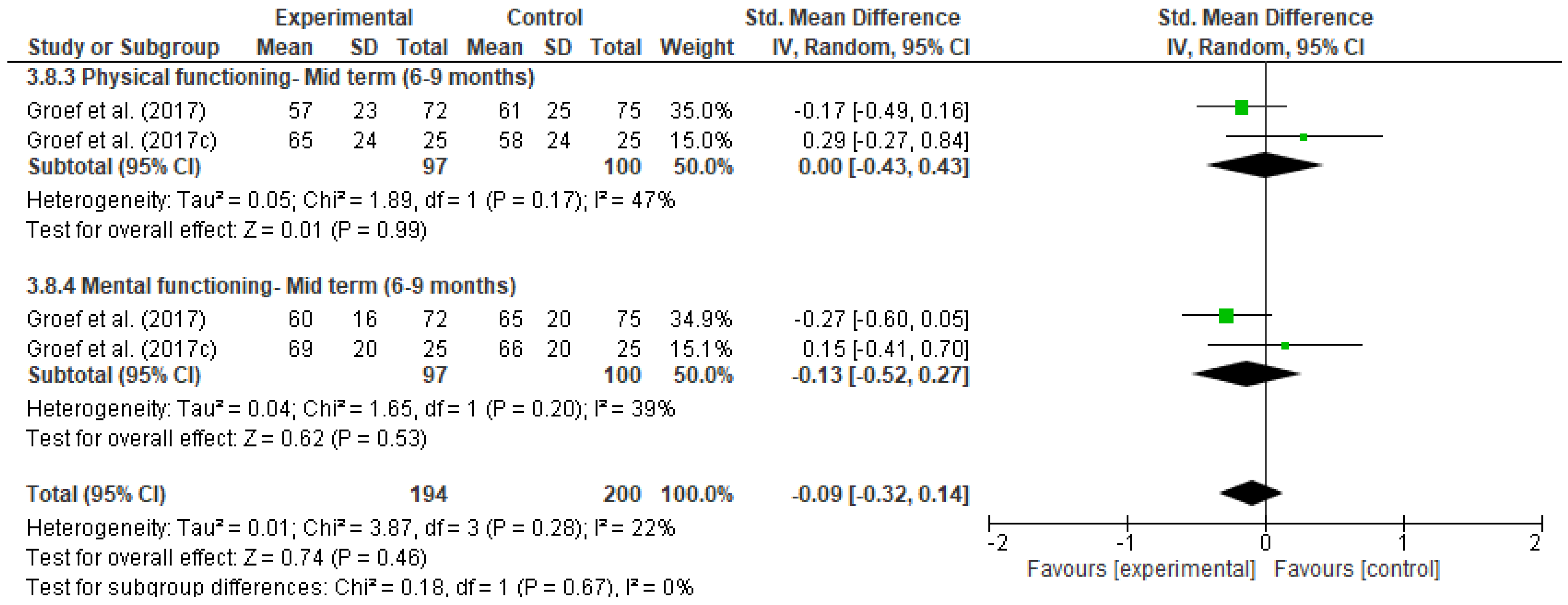 Ijerph 18 04420 g018 Ijerph 18 04420 g018