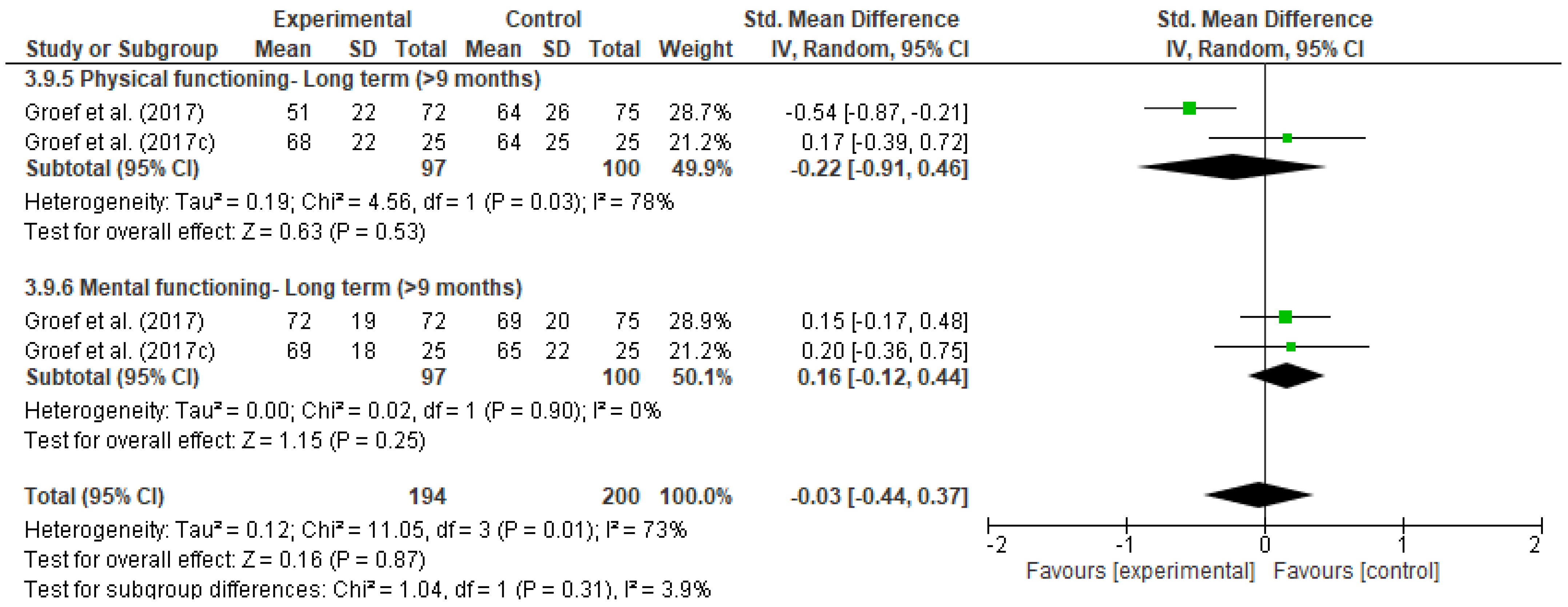 Ijerph 18 04420 g019 Ijerph 18 04420 g019
