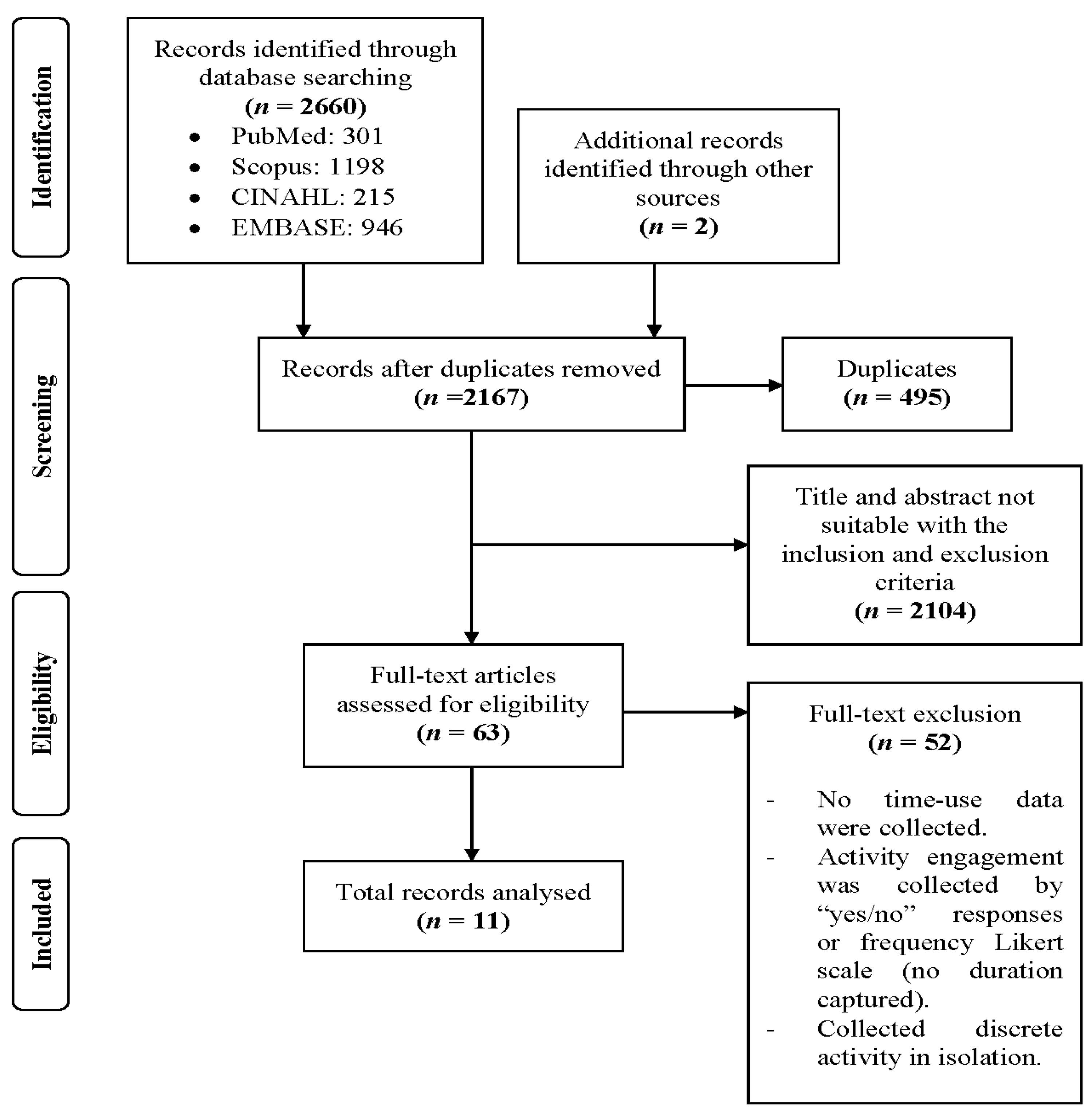 Ijerph 18 04459 g001 Ijerph 18 04459 g001