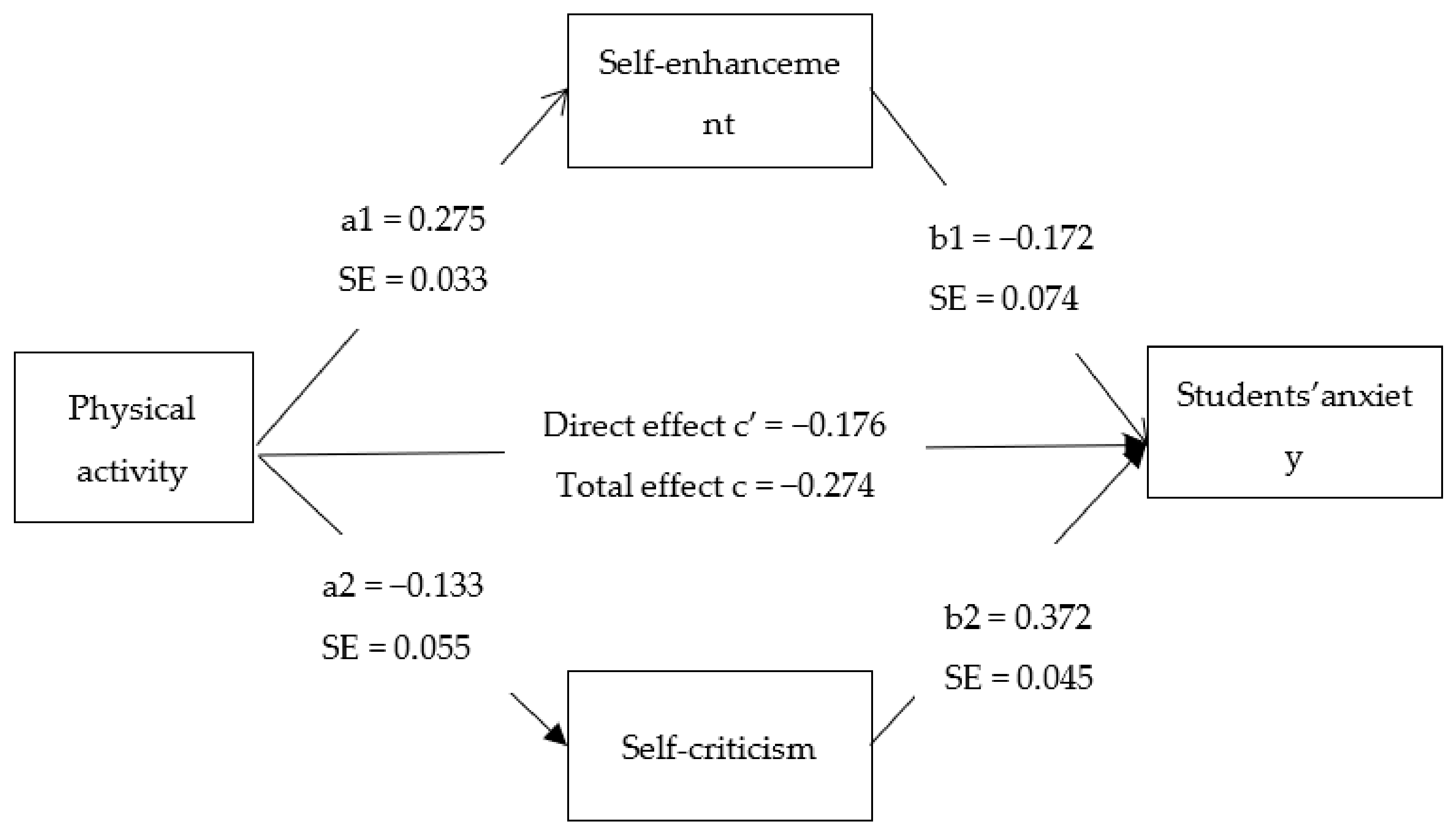 Ijerph 18 04468 g002 Ijerph 18 04468 g002