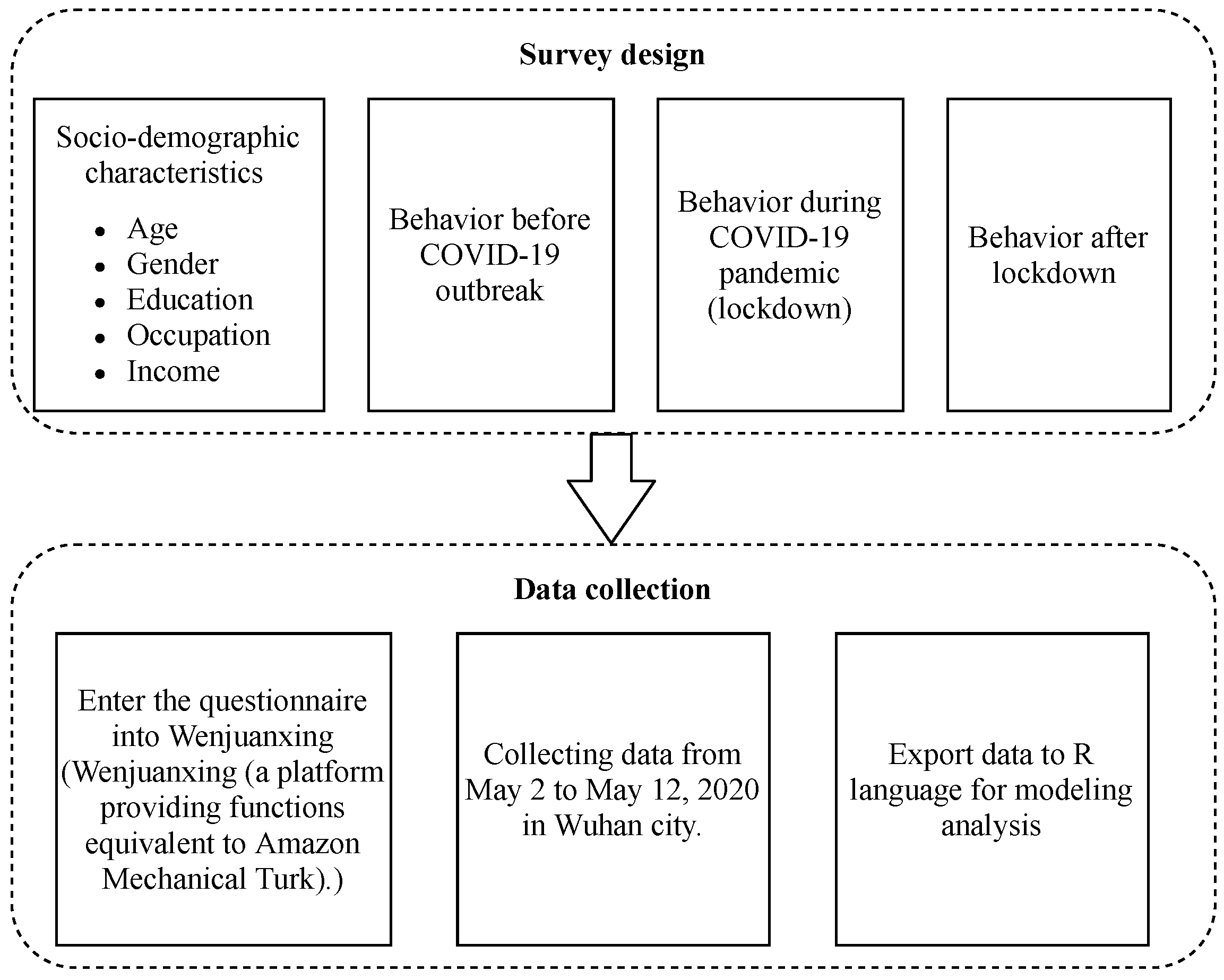 Ijerph 18 04469 g002 Ijerph 18 04469 g002