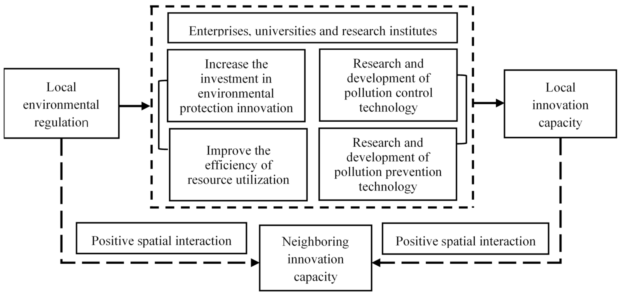 Ijerph 18 04470 g001
