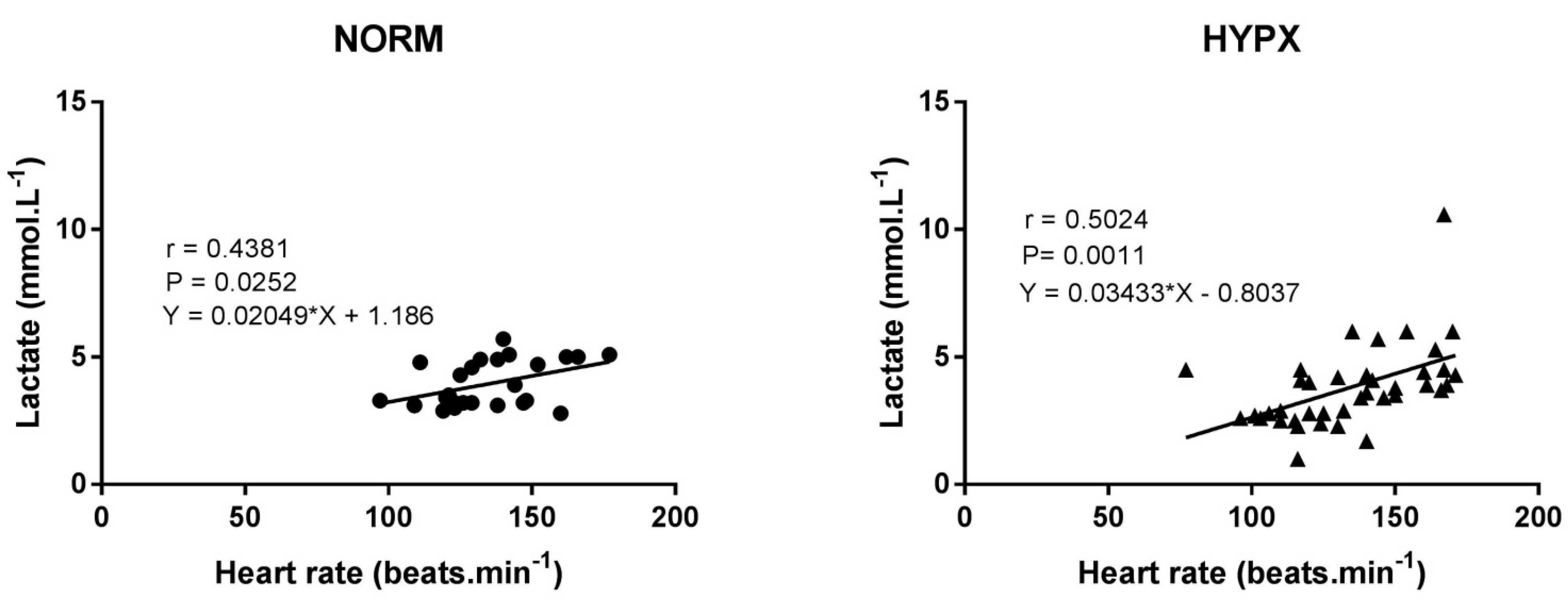 Ijerph 18 04546 g003