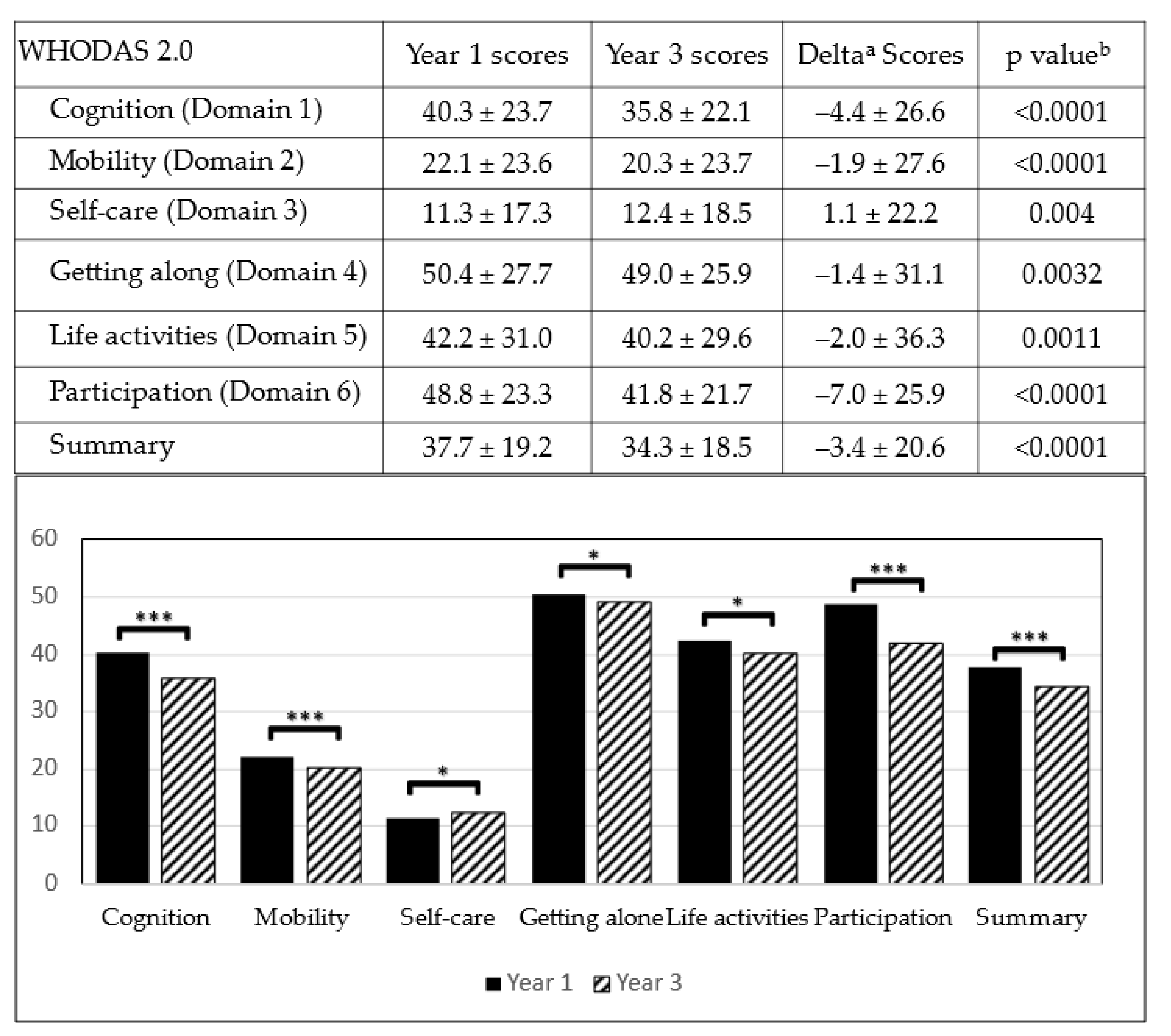 Ijerph 18 04552 g002 Ijerph 18 04552 g002