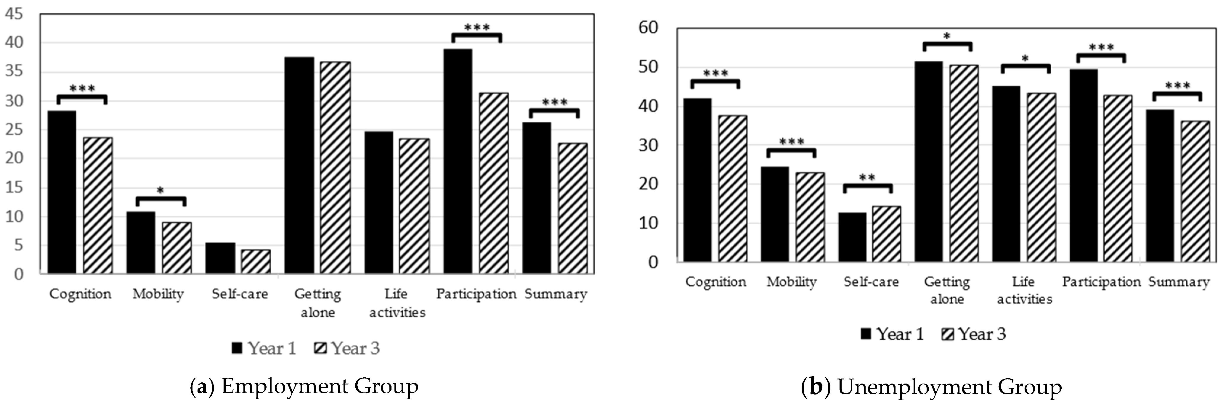 Ijerph 18 04552 g003 Ijerph 18 04552 g003