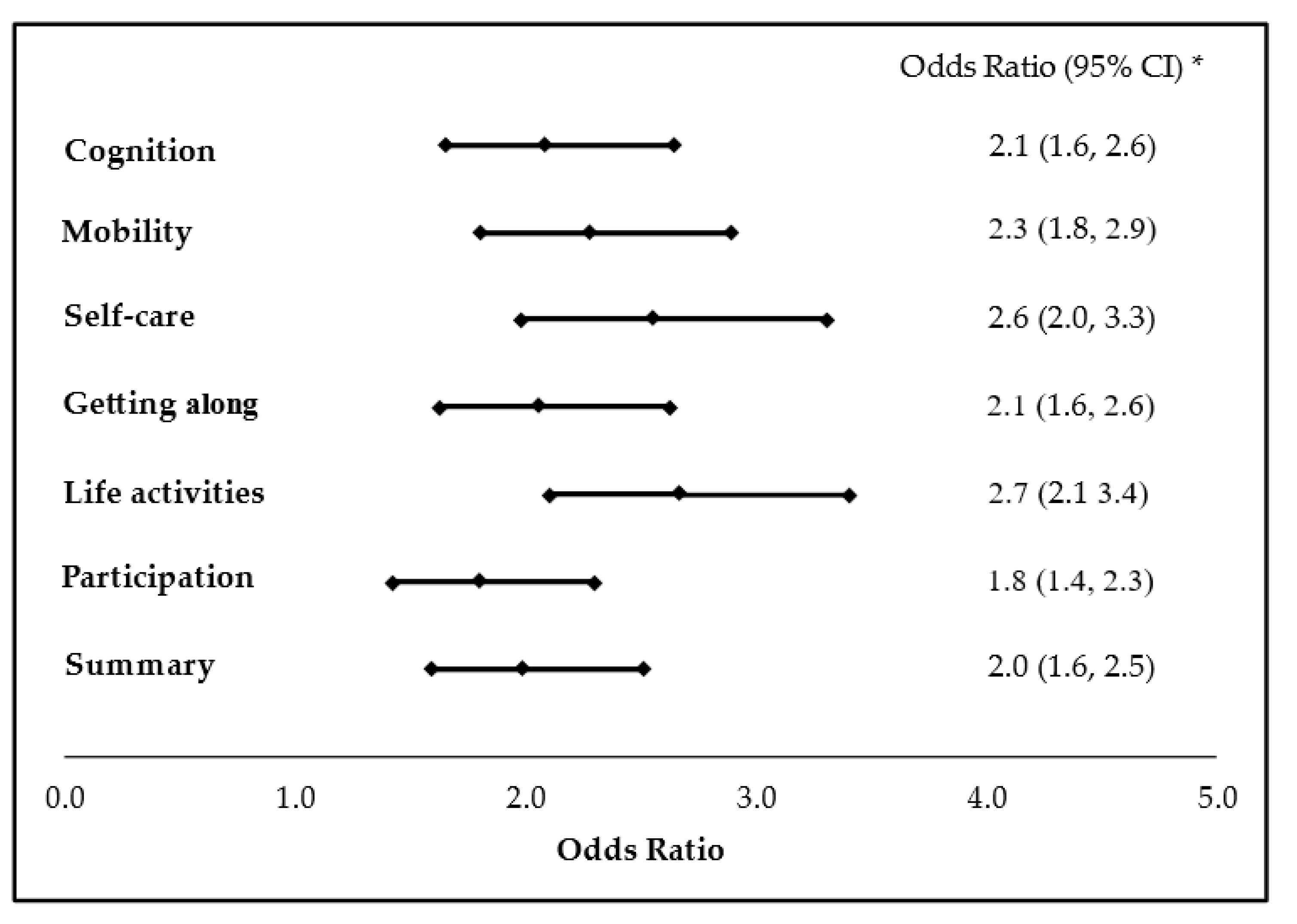 Ijerph 18 04552 g004 Ijerph 18 04552 g004