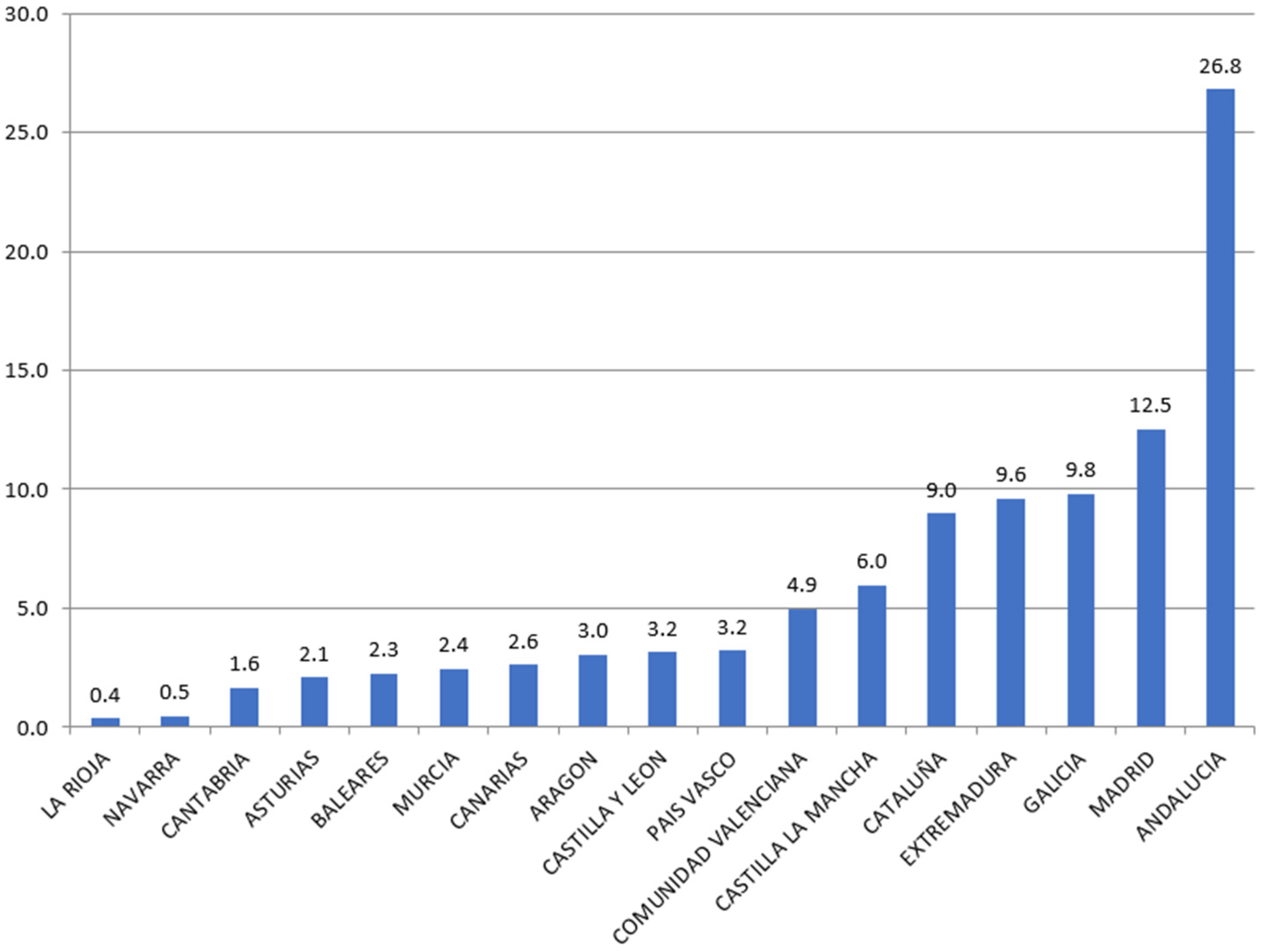 Ijerph 18 04553 g002