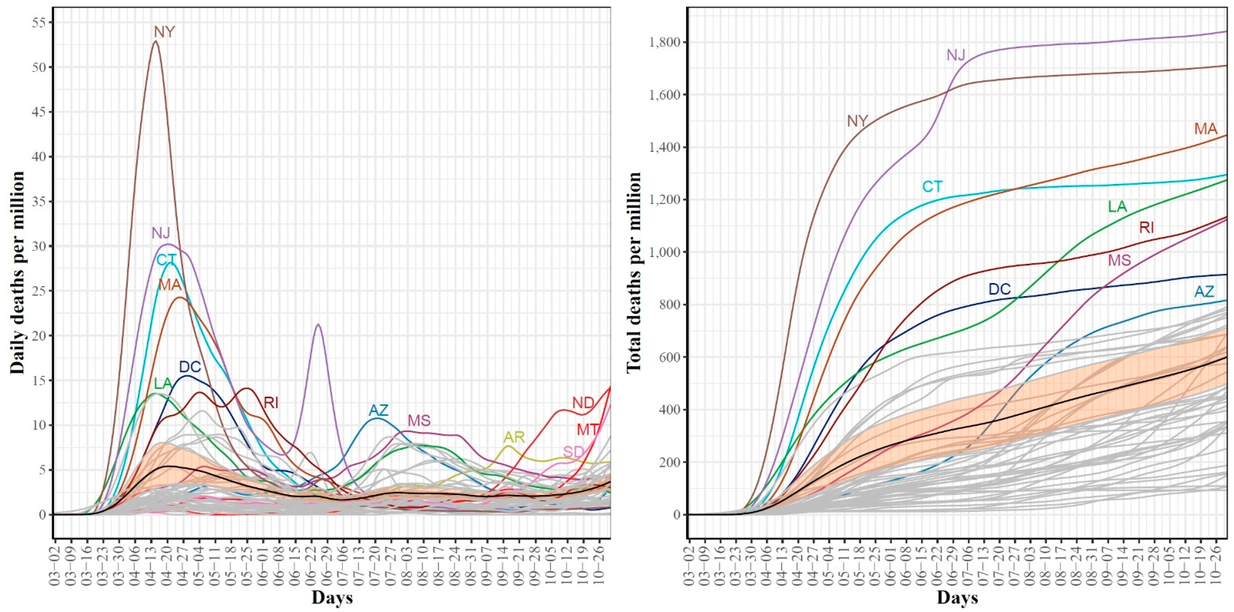 Ijerph 18 04560 g002 Ijerph 18 04560 g002