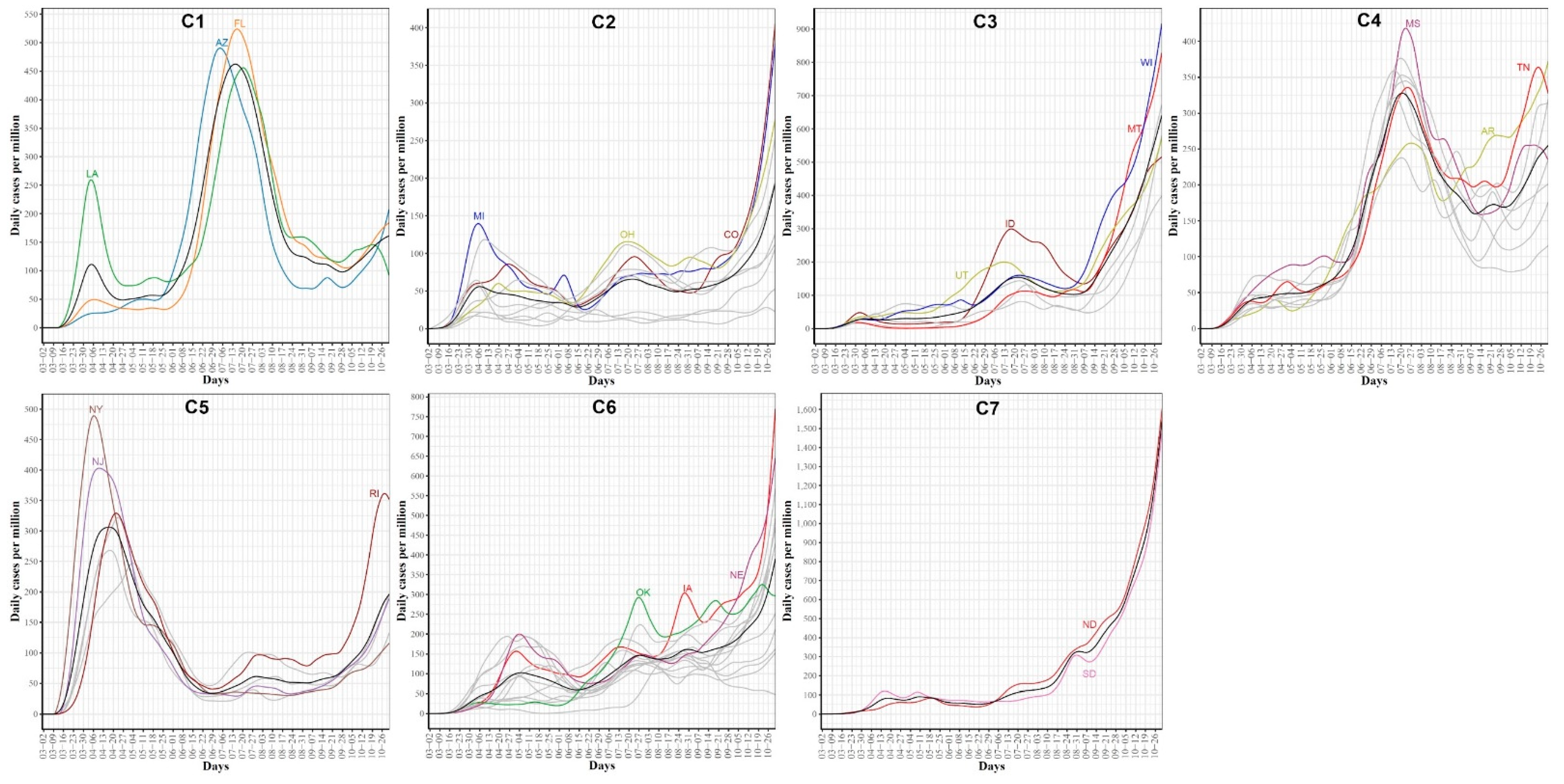 Ijerph 18 04560 g010 Ijerph 18 04560 g010