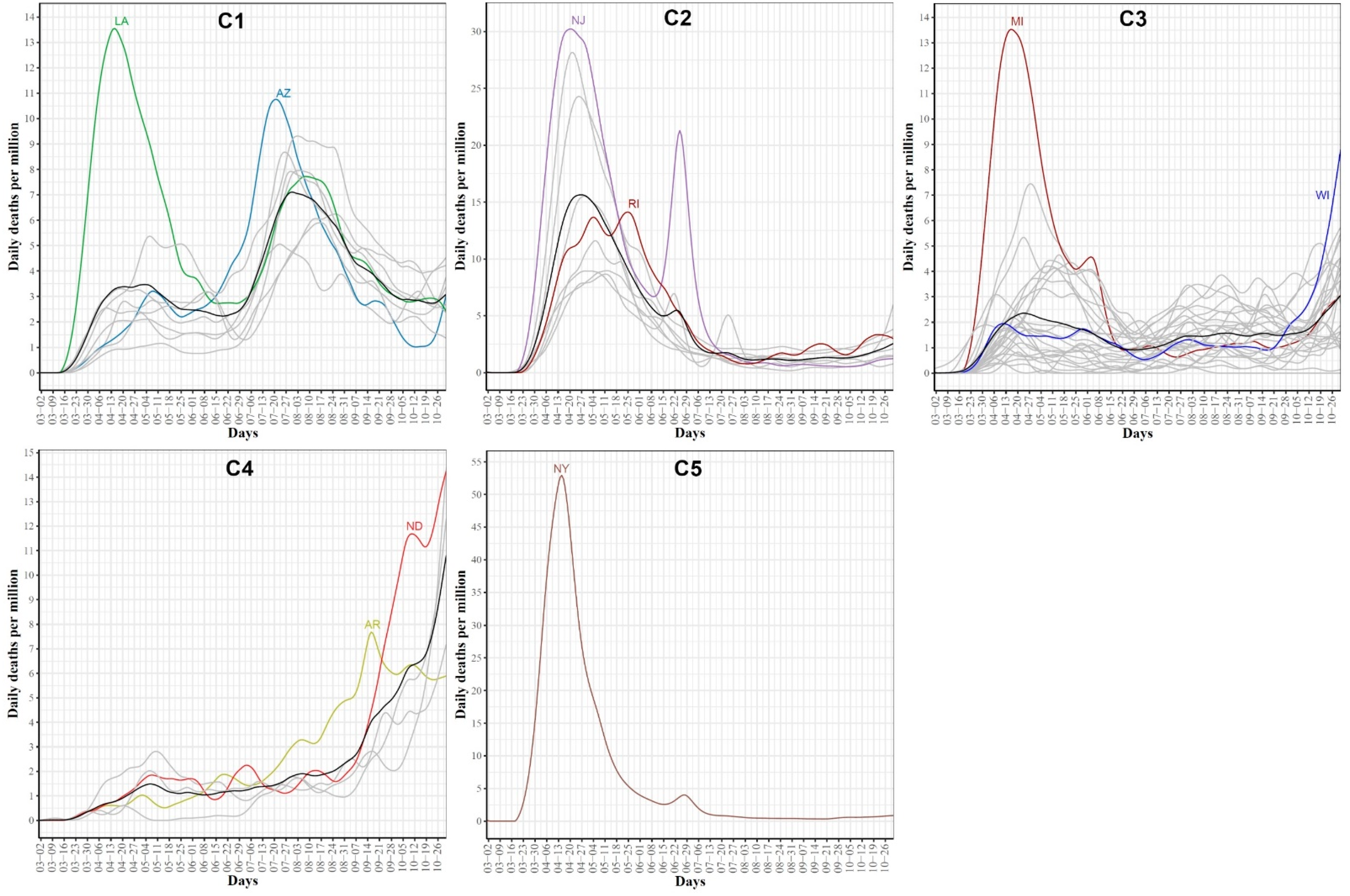 Ijerph 18 04560 g012 Ijerph 18 04560 g012