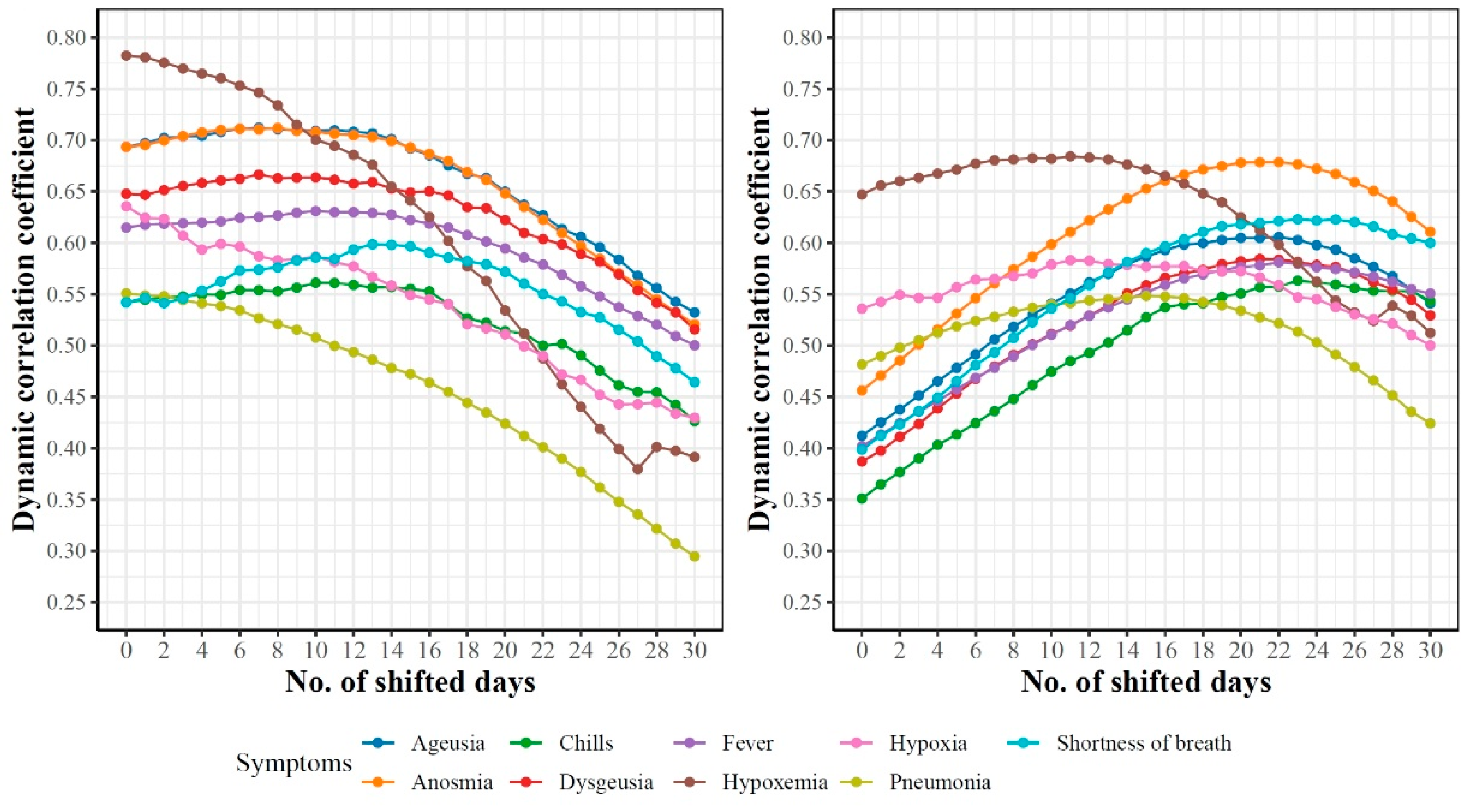 Ijerph 18 04560 g014 Ijerph 18 04560 g014