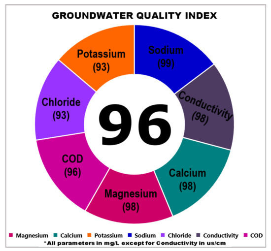 environmental research and public health mdpi