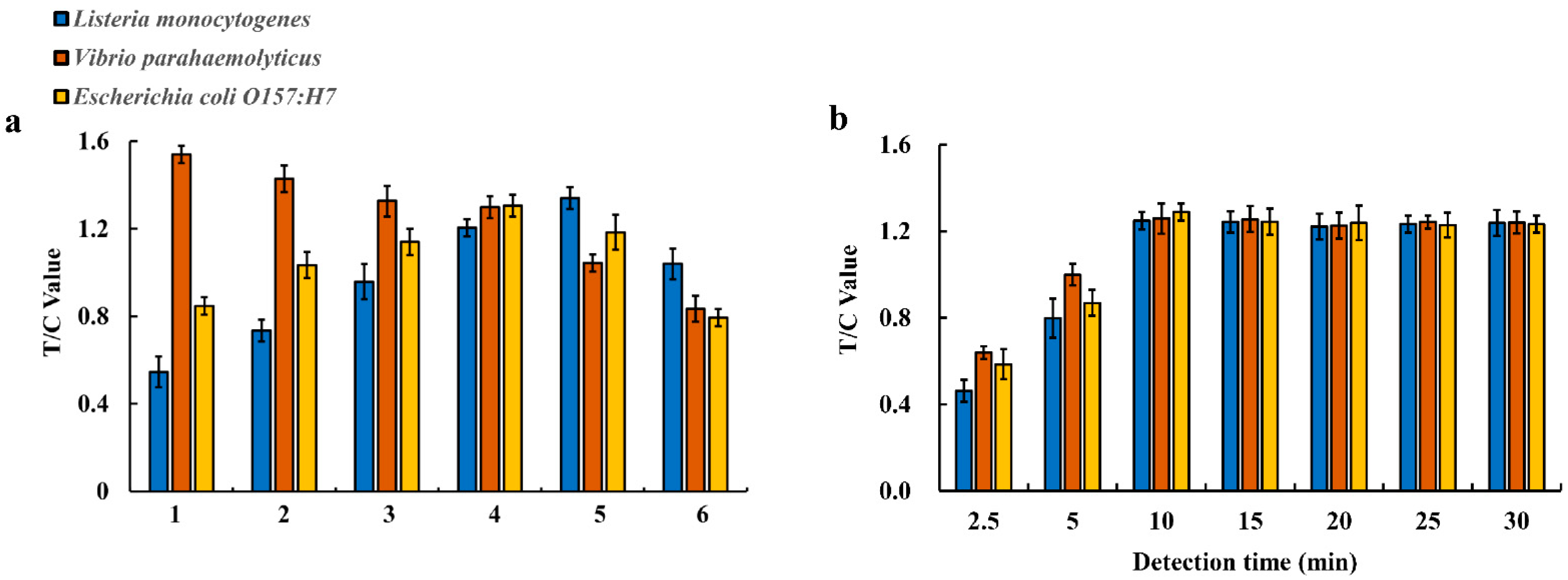 Ijerph 18 04574 g002
