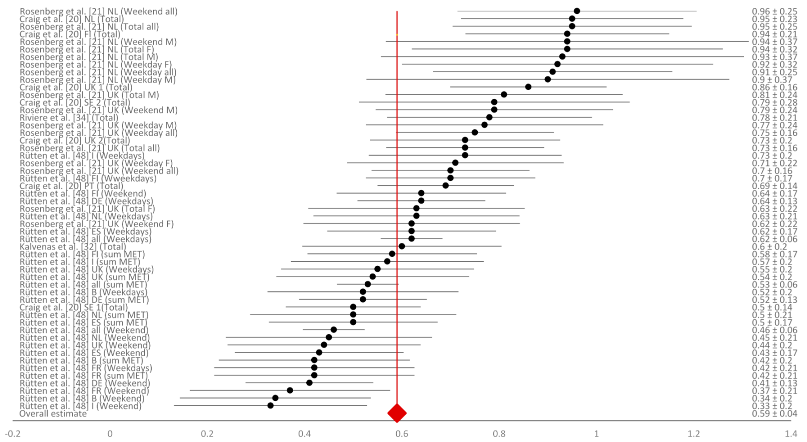 Ijerph 18 04602 g002 Ijerph 18 04602 g002