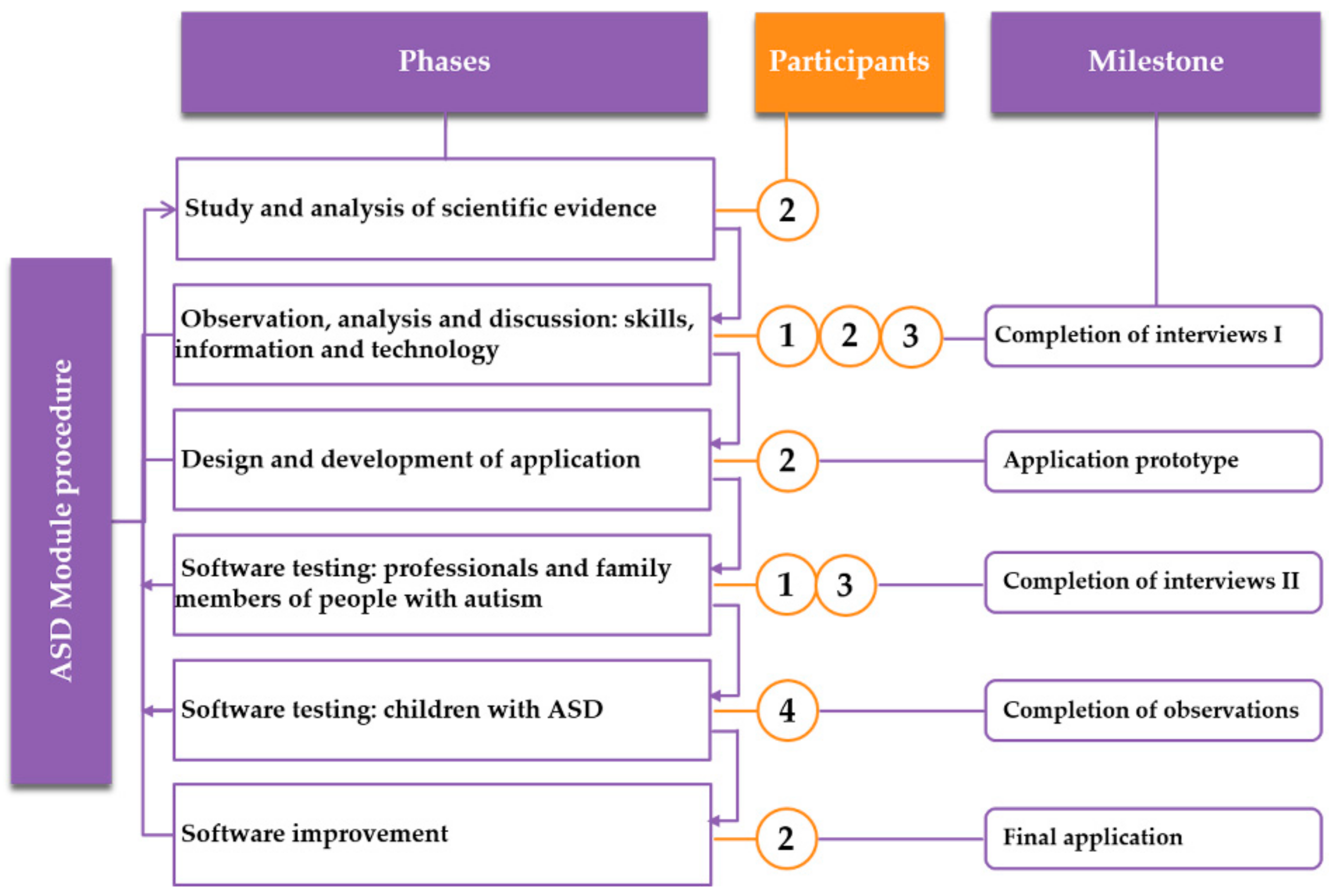 Ijerph 18 04631 g001 Ijerph 18 04631 g001