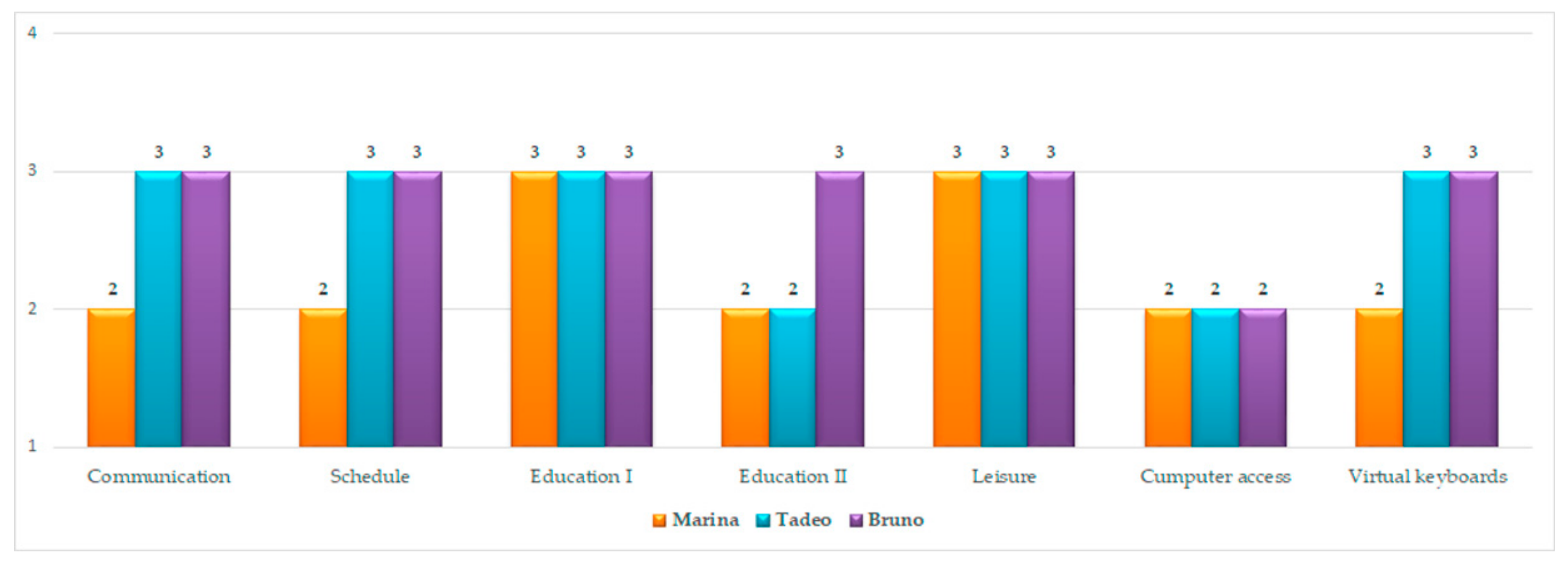Ijerph 18 04631 g004 Ijerph 18 04631 g004