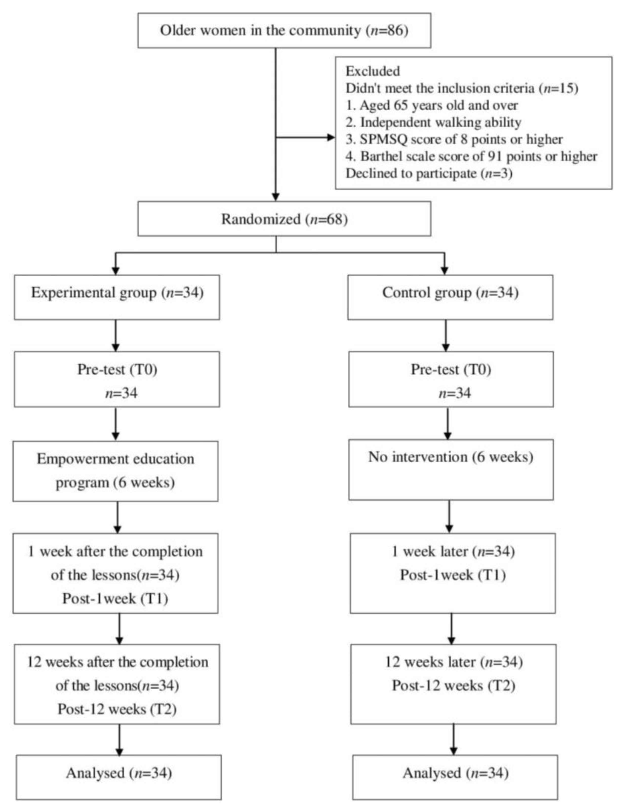 Ijerph 18 04659 g001 Ijerph 18 04659 g001