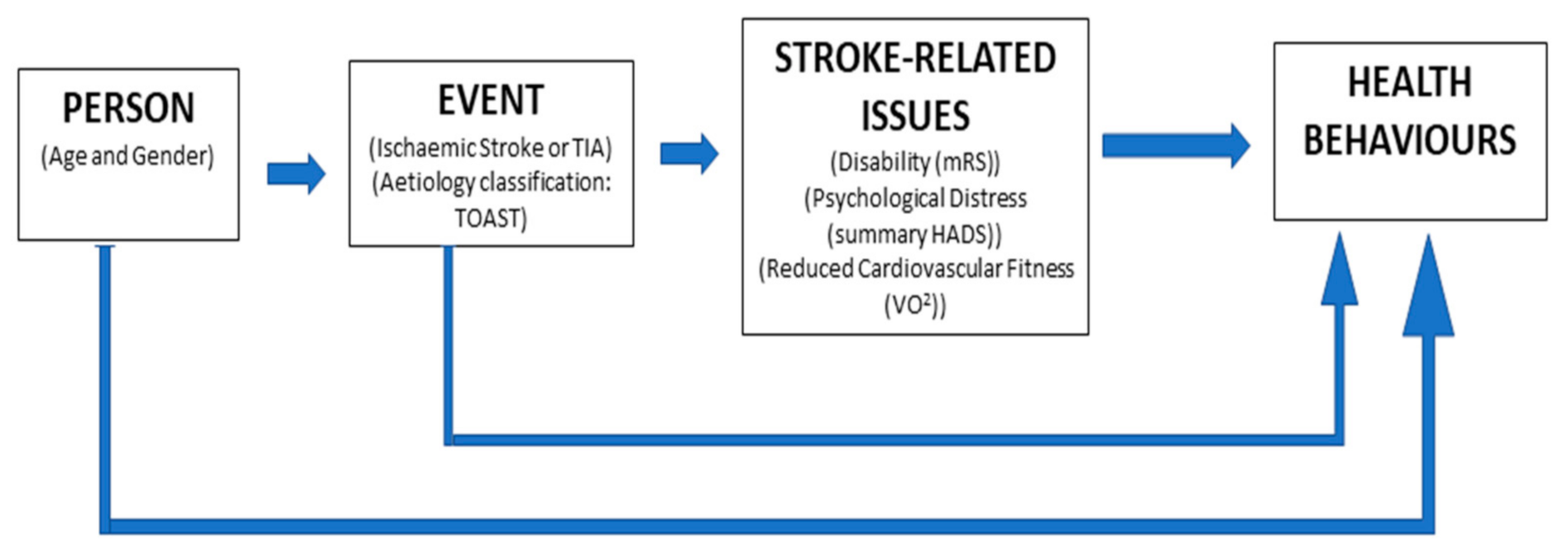 Ijerph 18 04666 g001 Ijerph 18 04666 g001