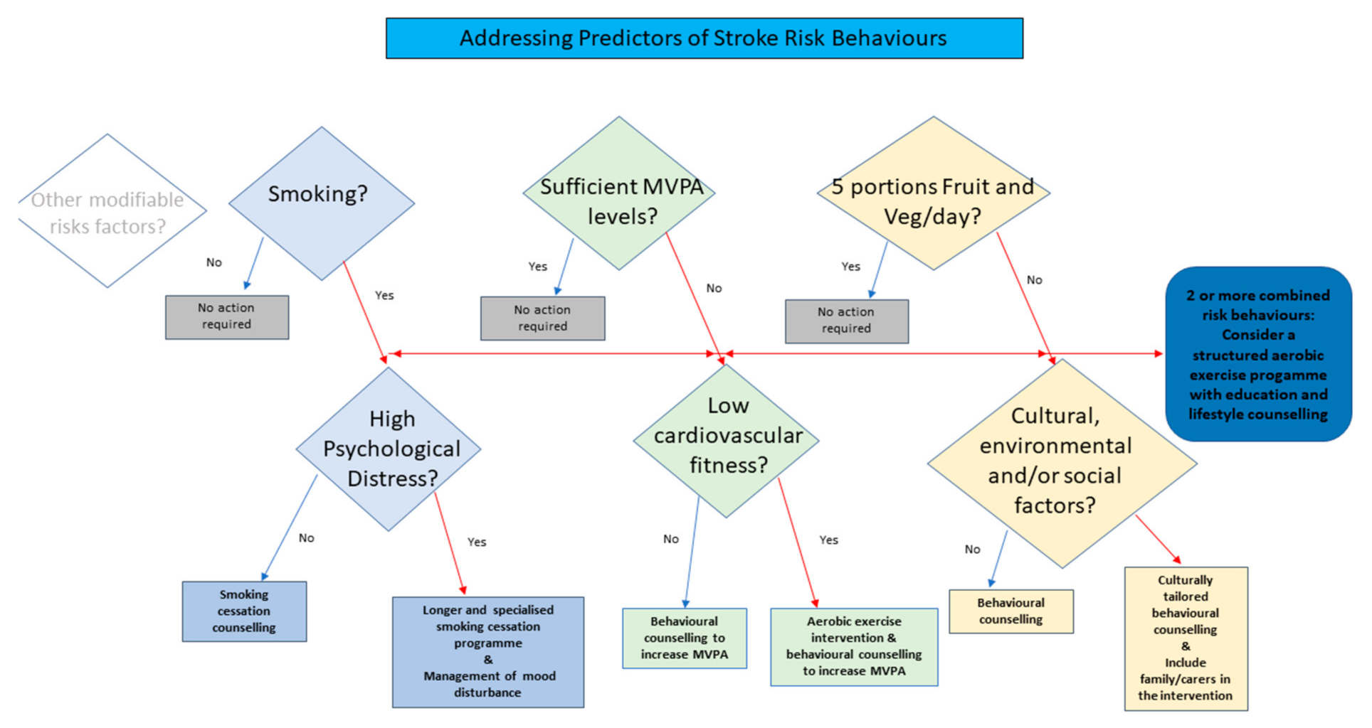 Ijerph 18 04666 g002 Ijerph 18 04666 g002